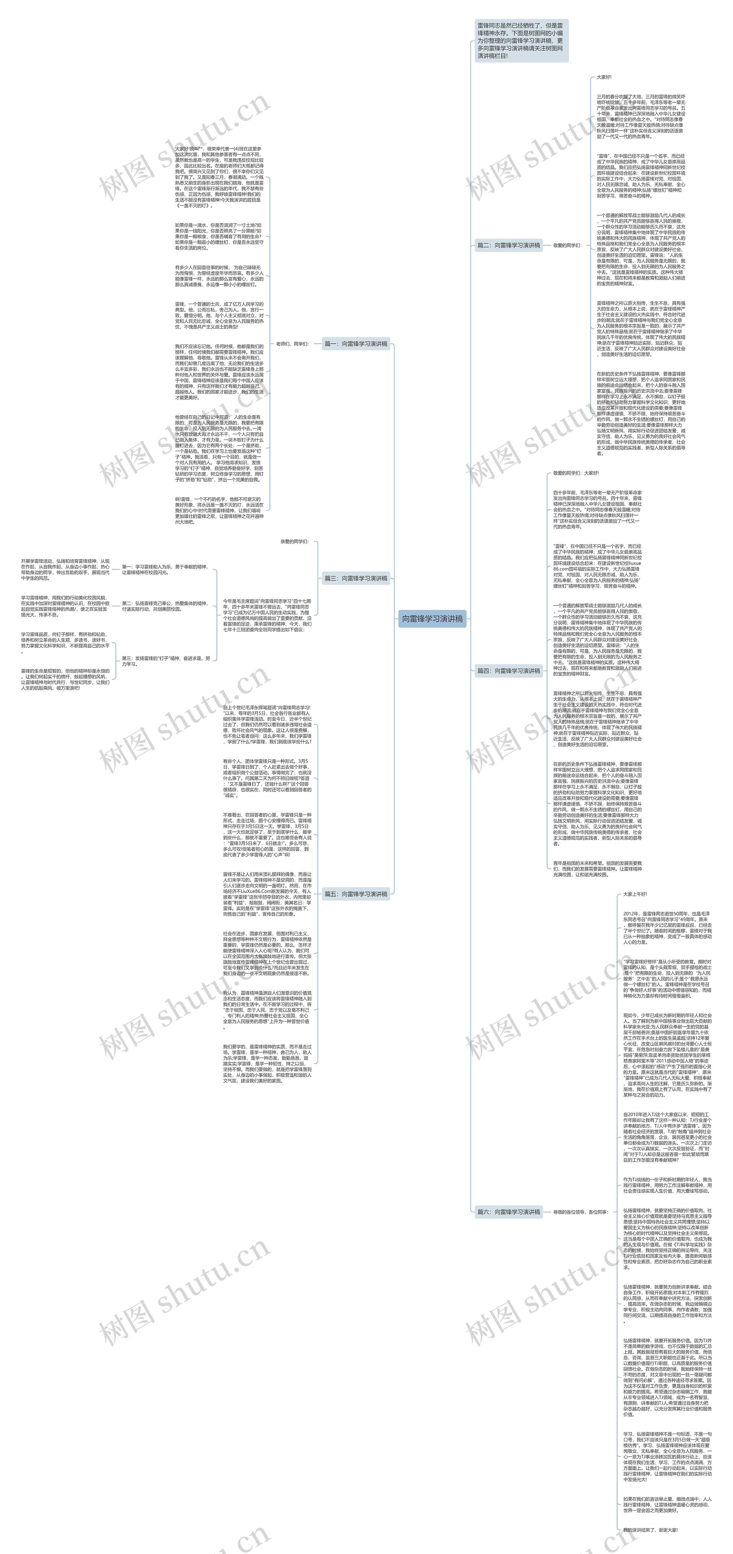 向雷锋学习演讲稿思维导图