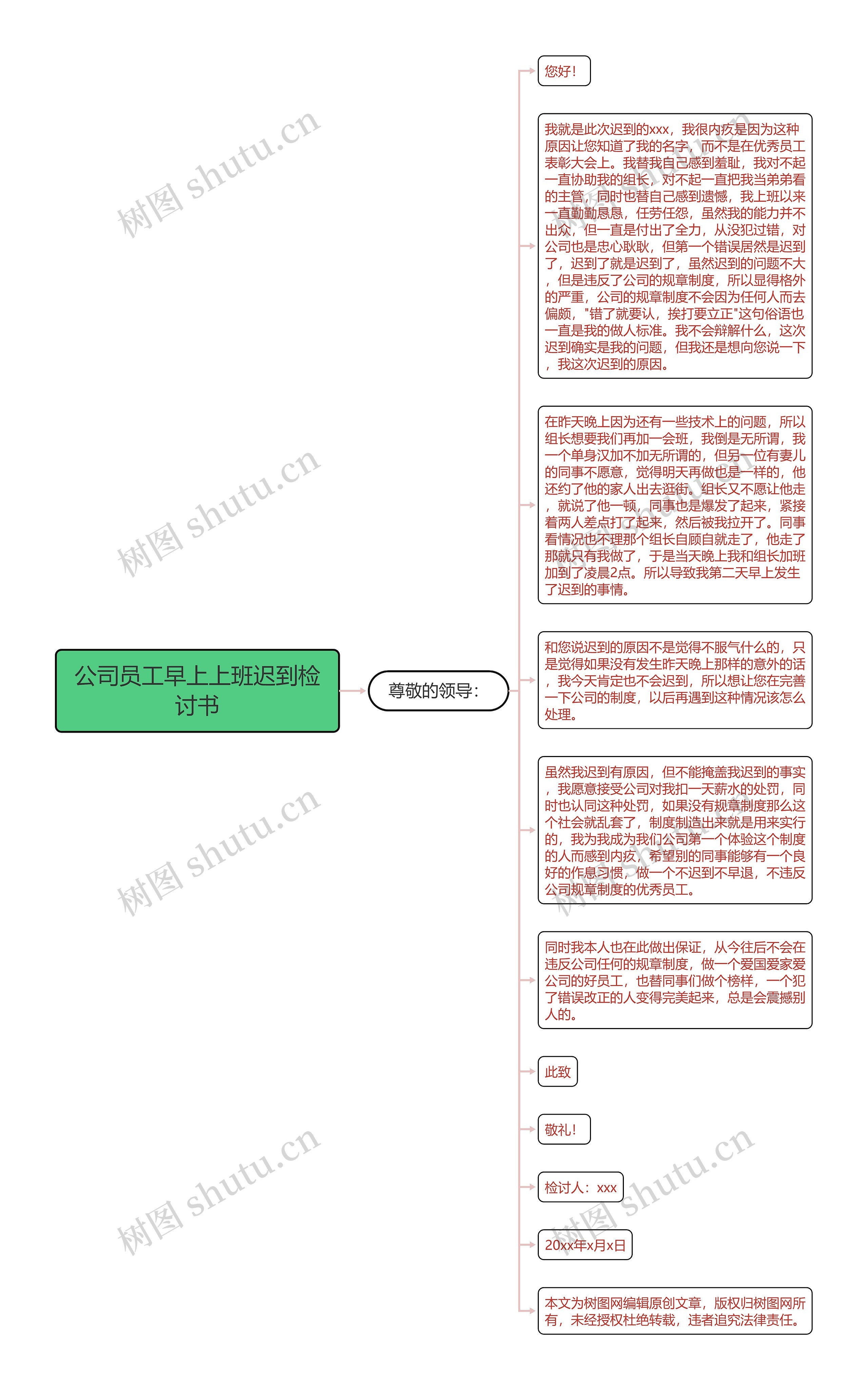 公司员工早上上班迟到检讨书