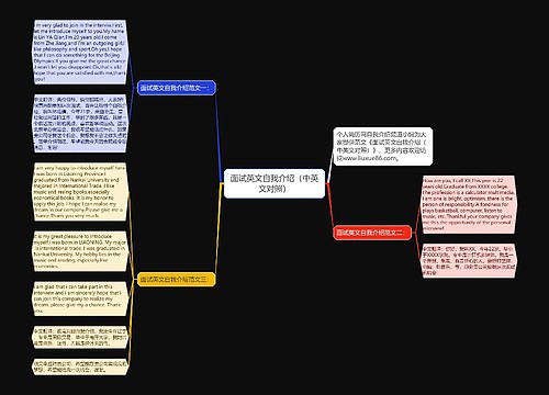 面试英文自我介绍（中英文对照）