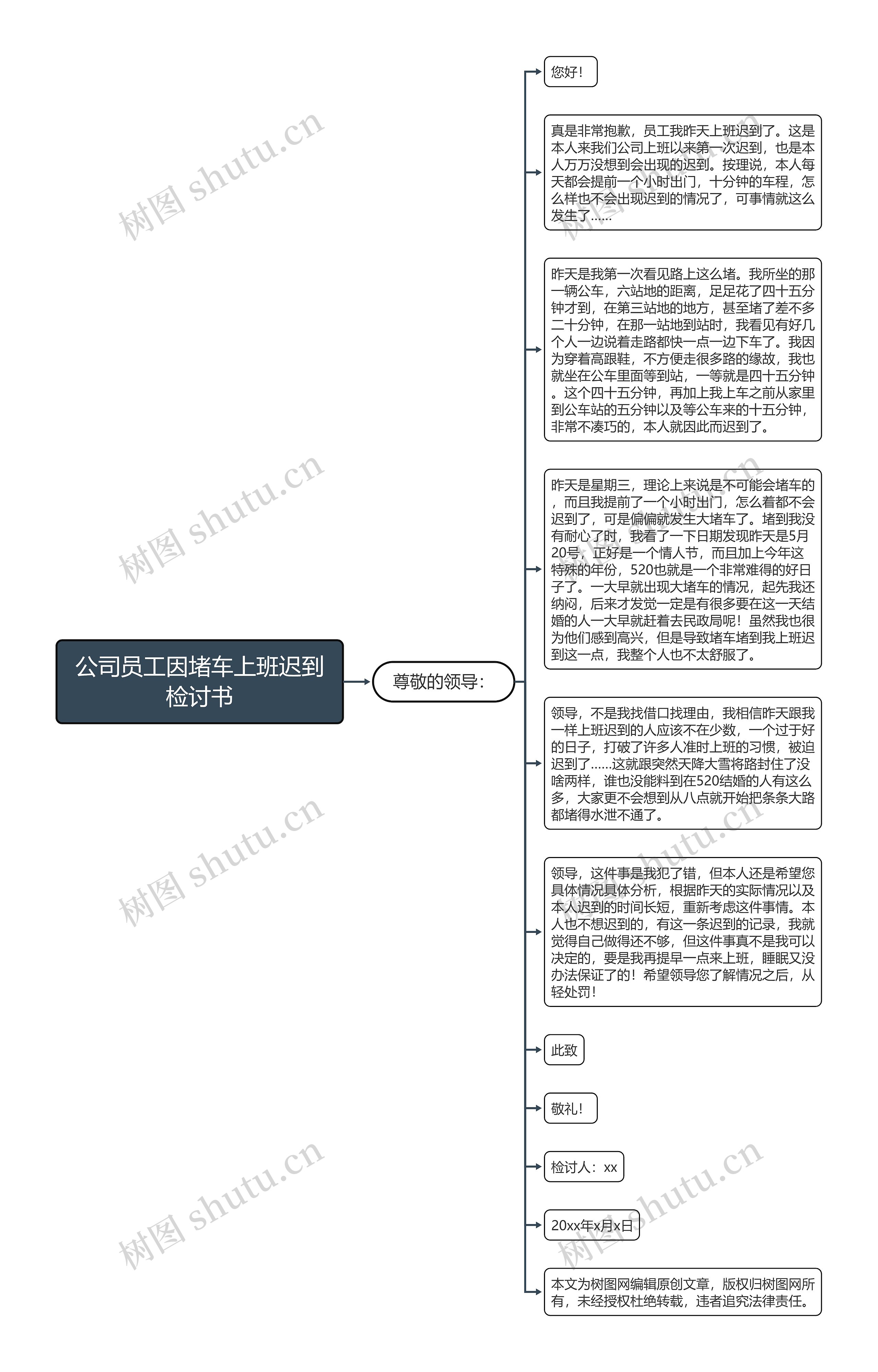 公司员工因堵车上班迟到检讨书