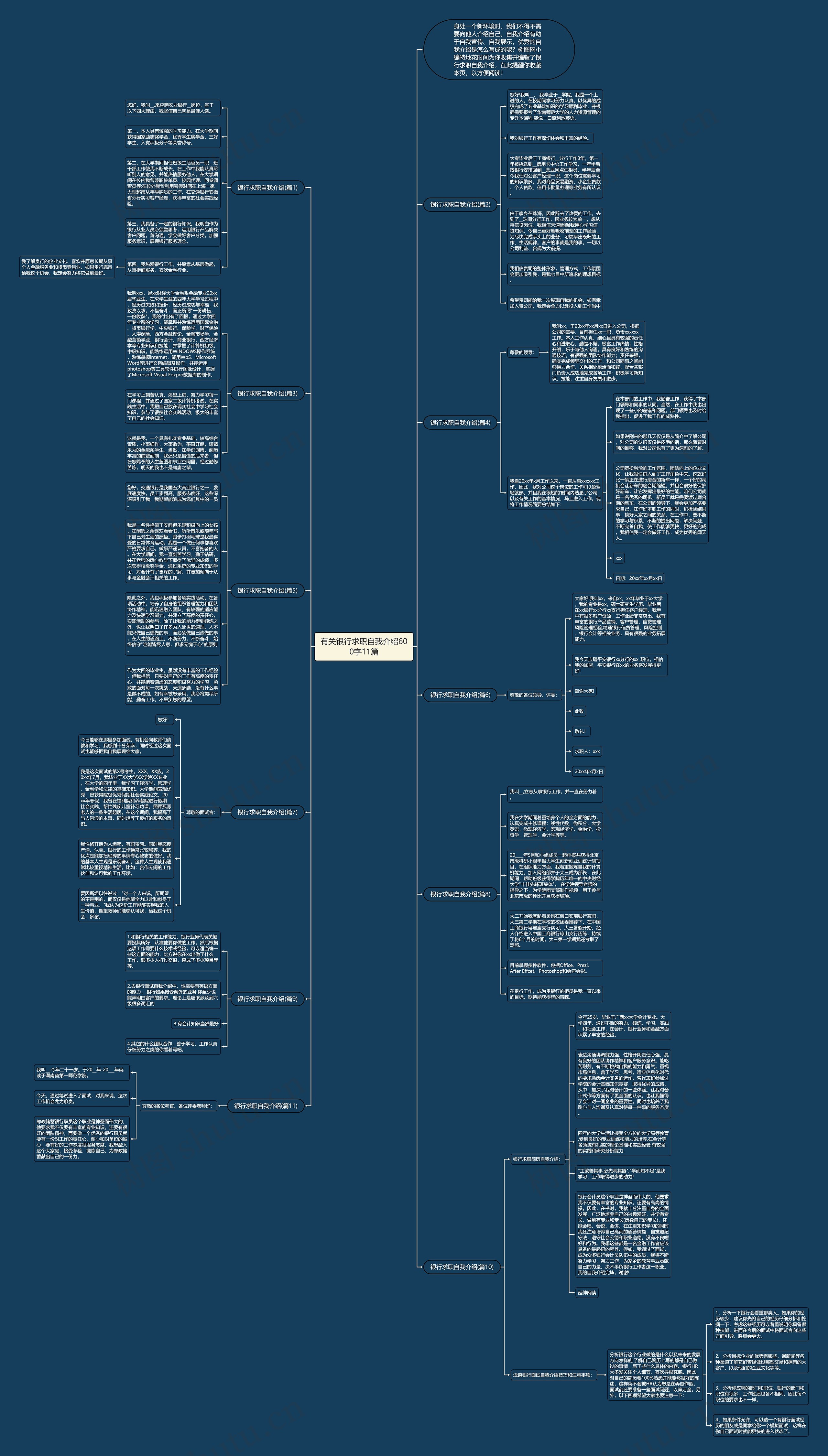有关银行求职自我介绍600字11篇思维导图