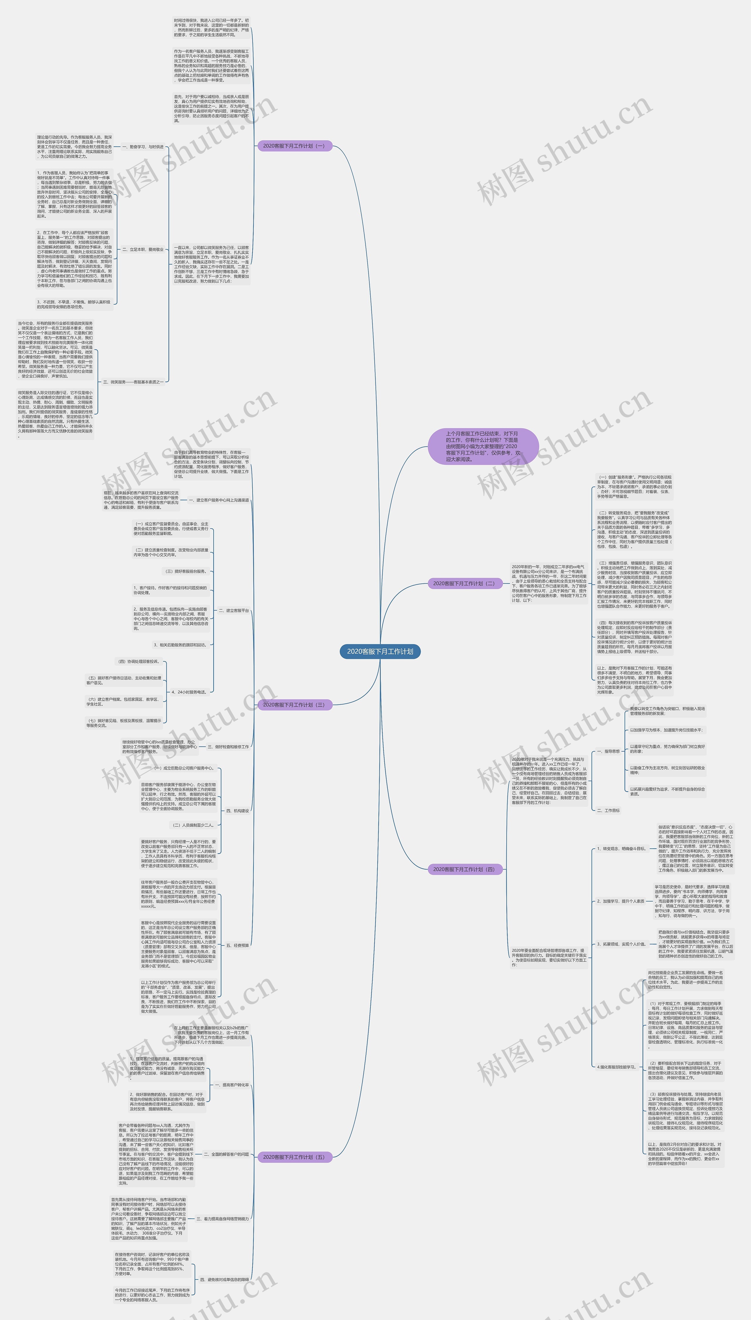 2020客服下月工作计划思维导图