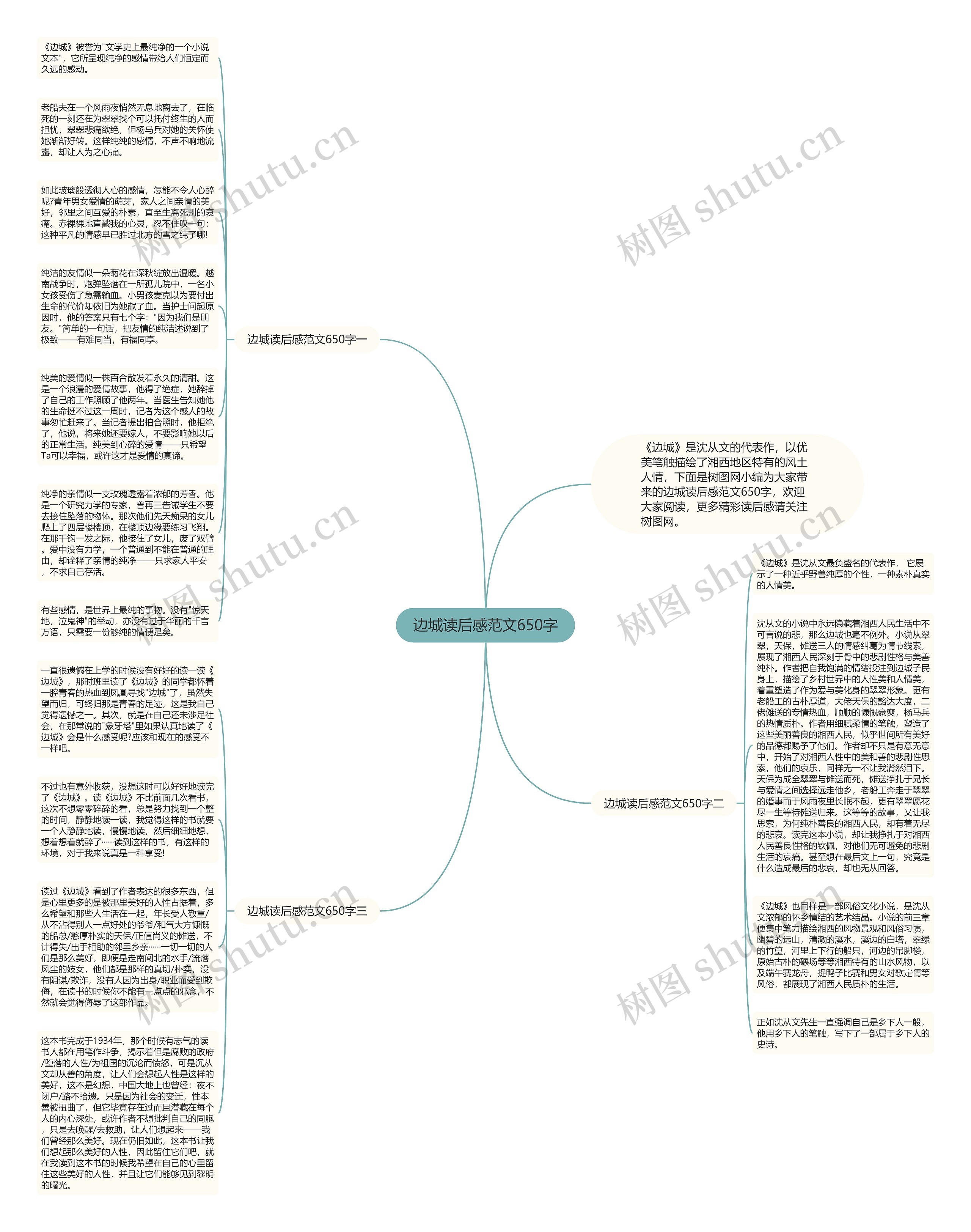 边城读后感范文650字思维导图
