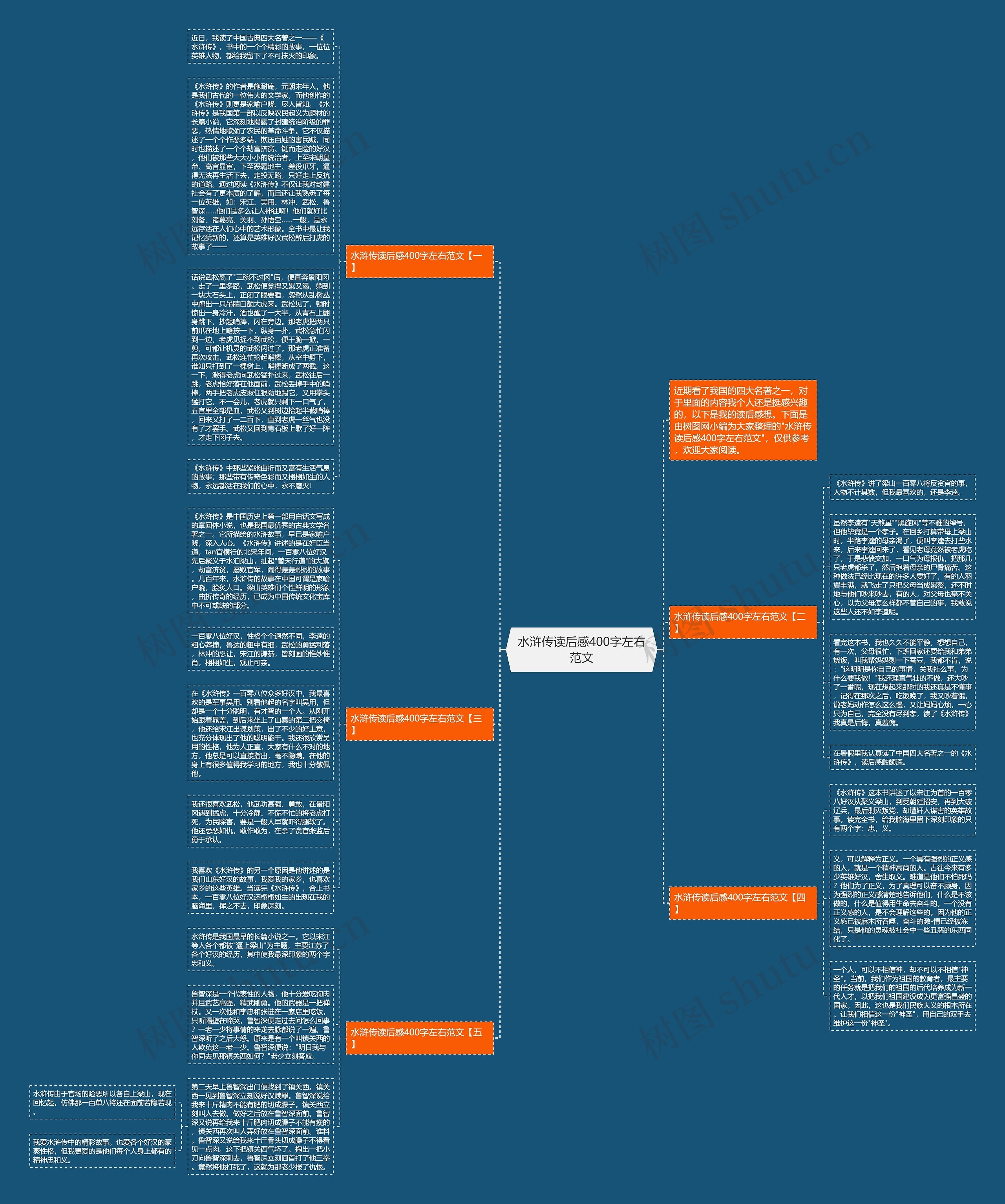 水浒传读后感400字左右范文思维导图