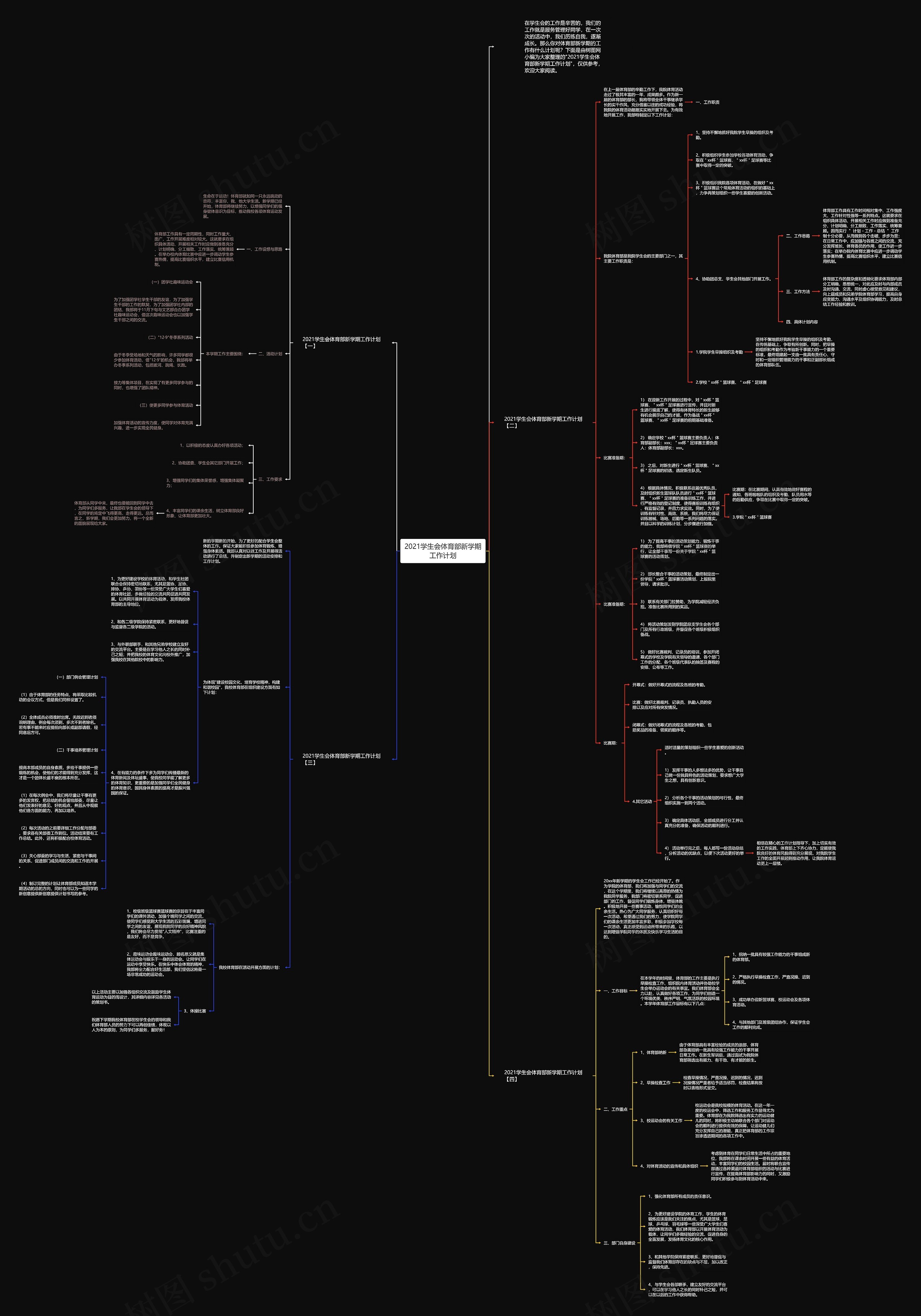 2021学生会体育部新学期工作计划思维导图