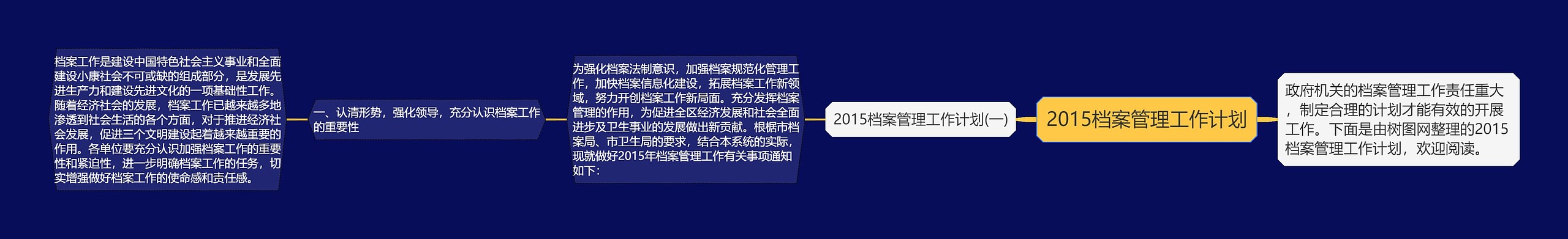 2015档案管理工作计划思维导图