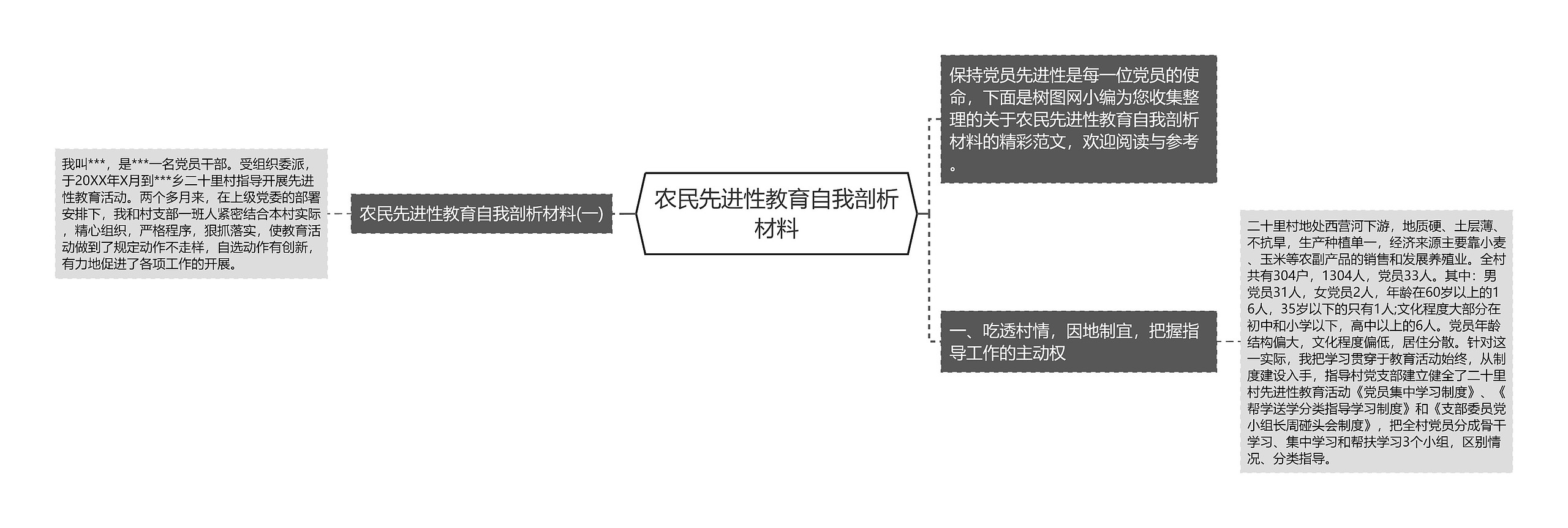 农民先进性教育自我剖析材料思维导图