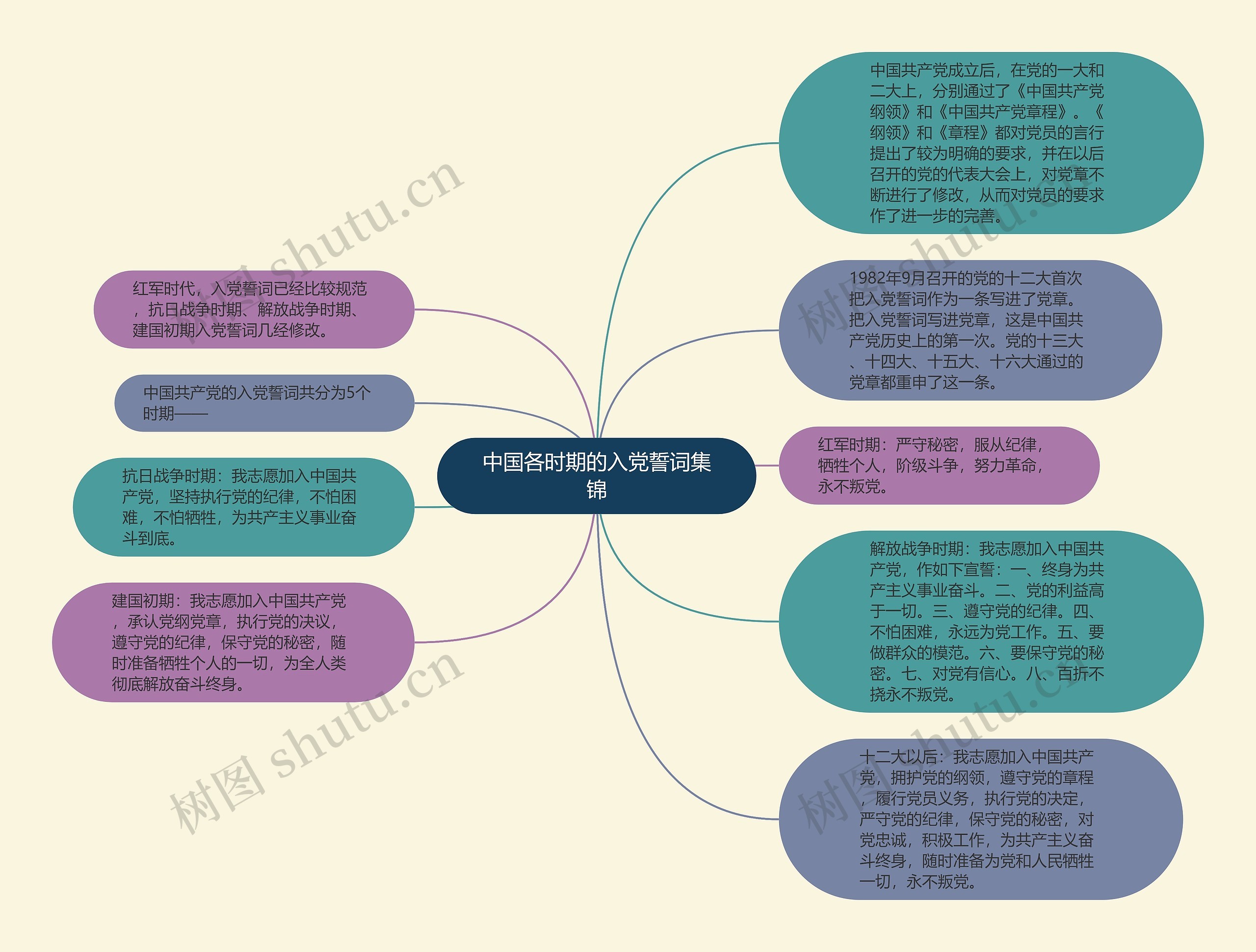 中国各时期的入党誓词集锦