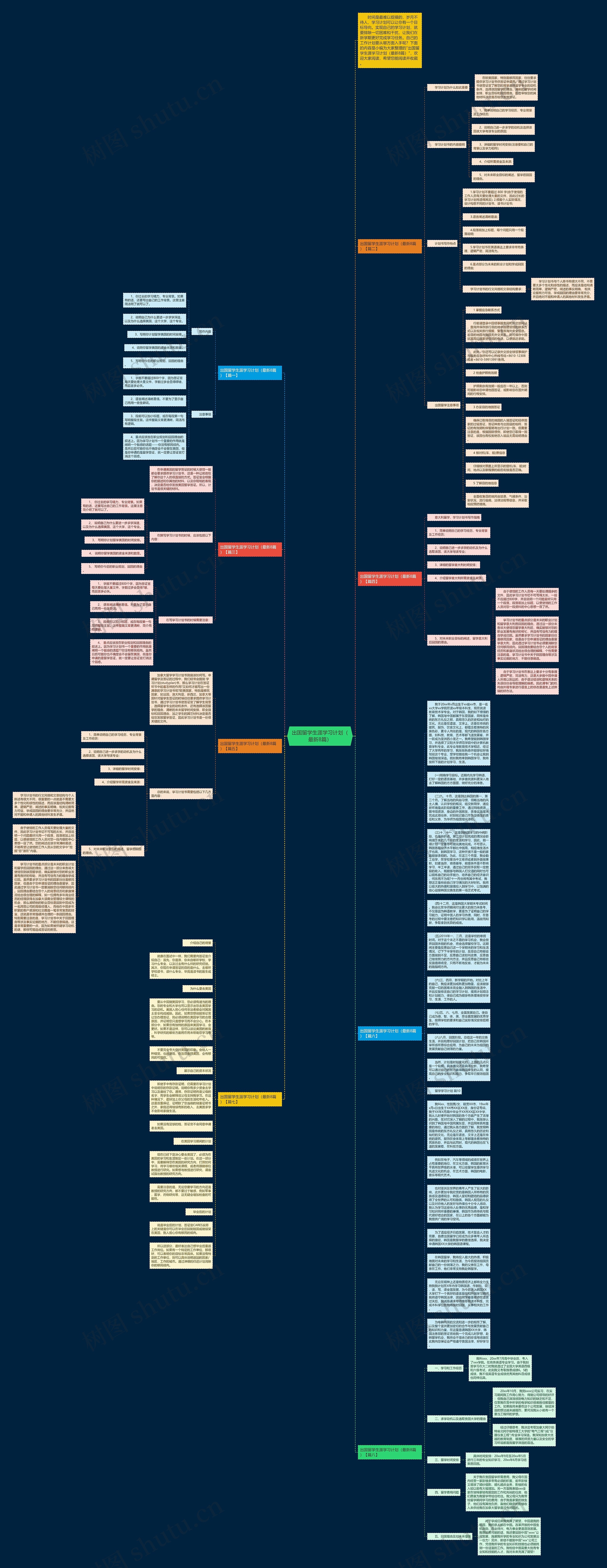 出国留学生涯学习计划（最新8篇）思维导图