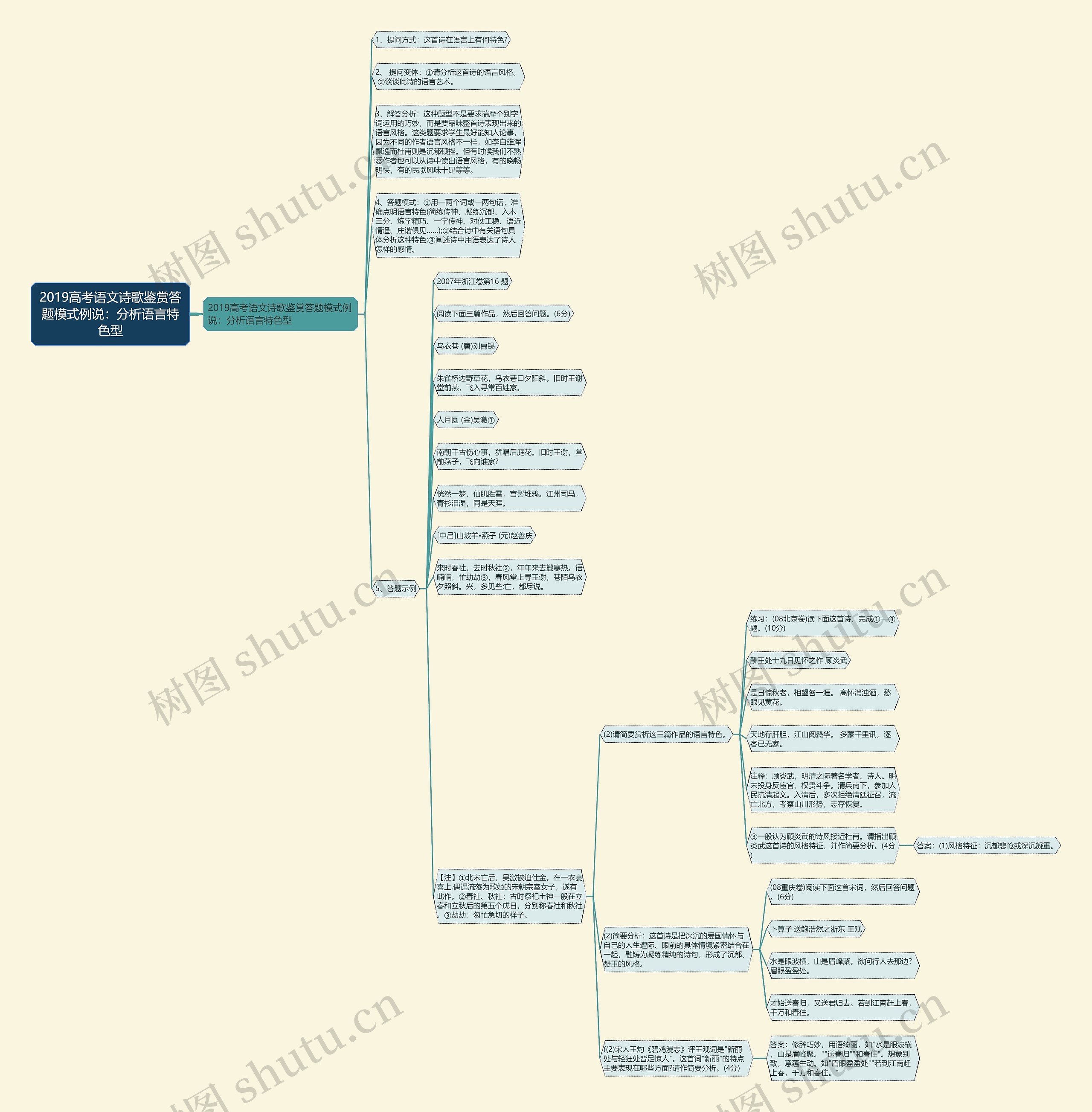2019高考语文诗歌鉴赏答题模式例说：分析语言特色型思维导图