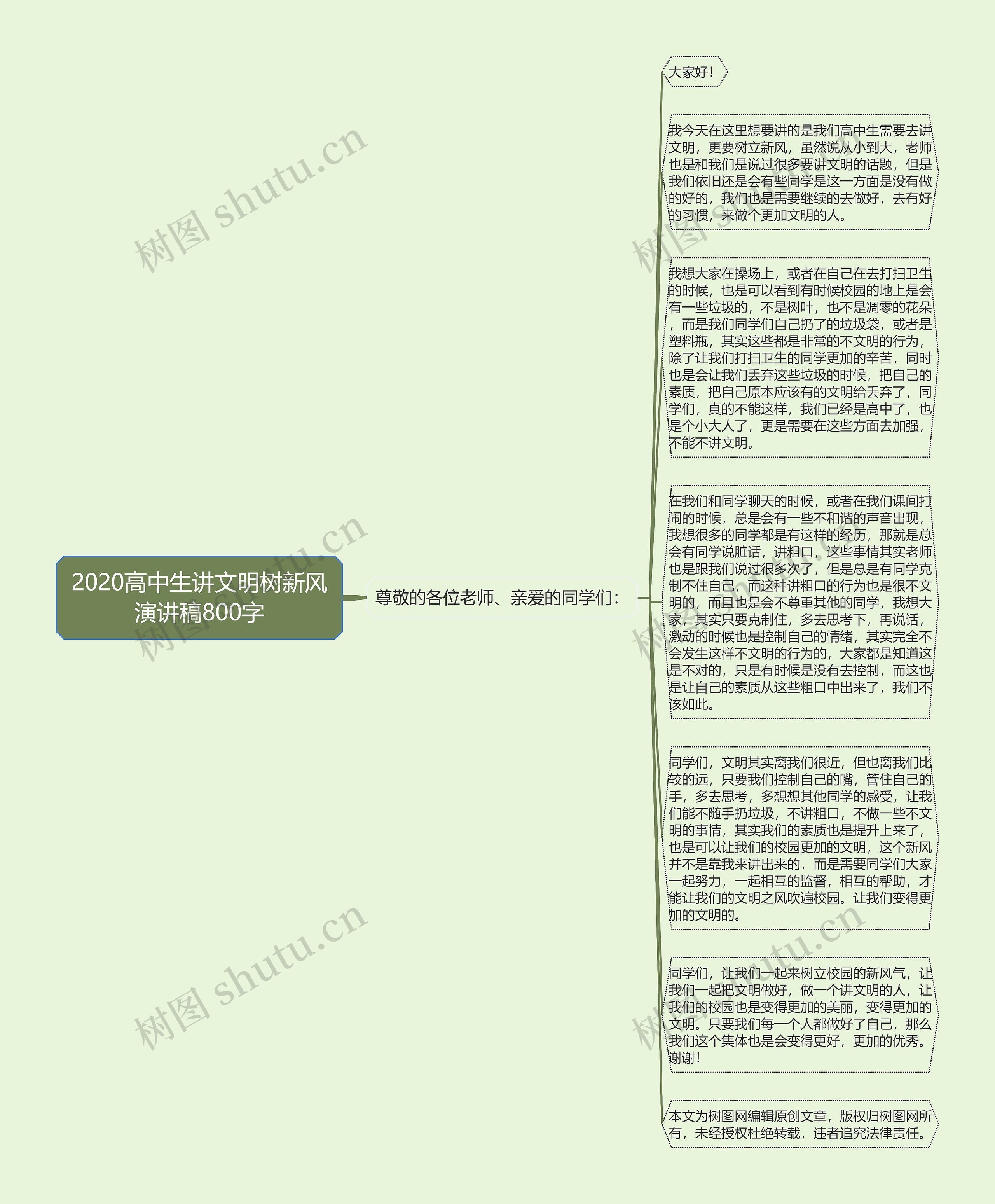 2020高中生讲文明树新风演讲稿800字思维导图