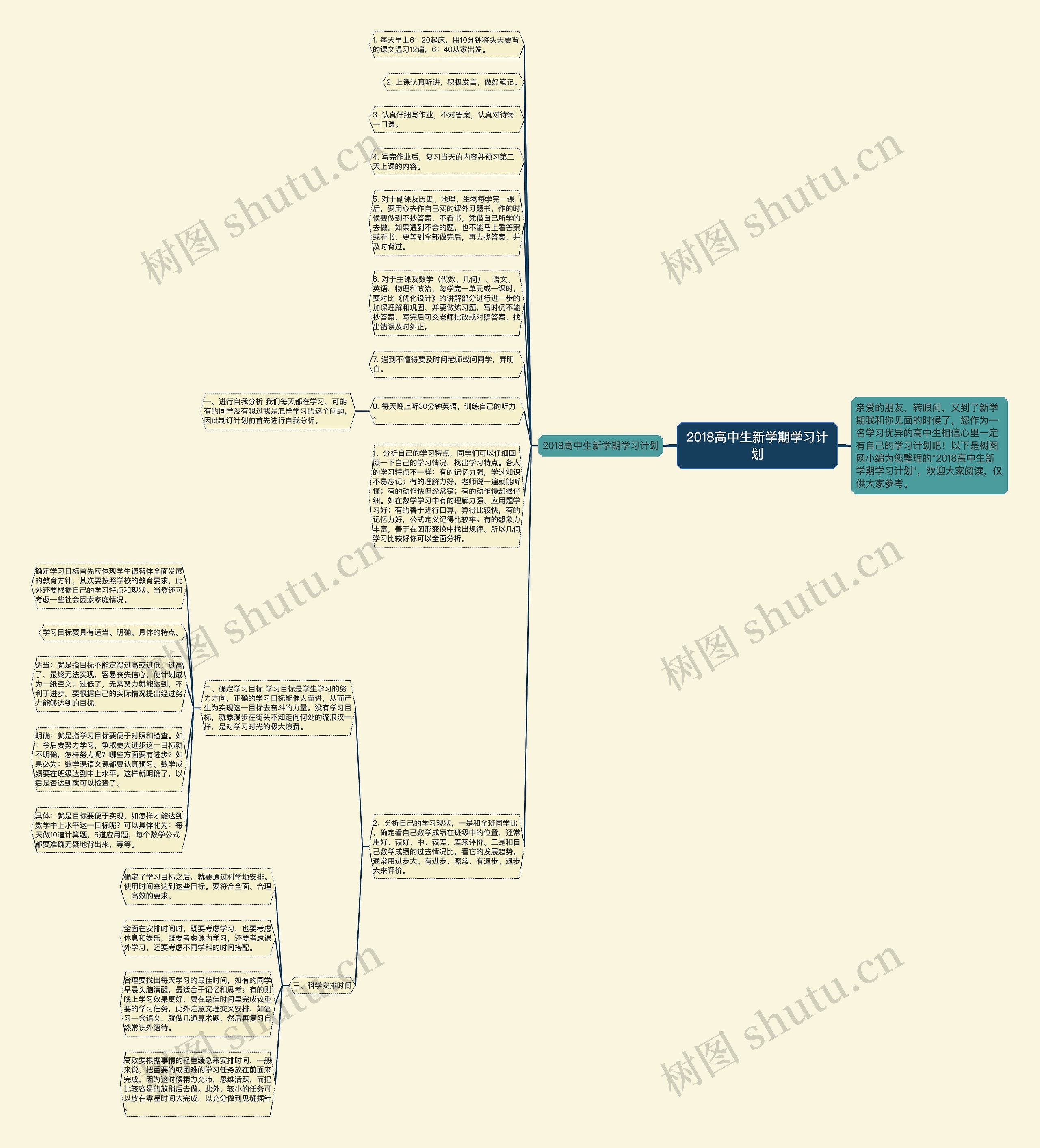 2018高中生新学期学习计划思维导图