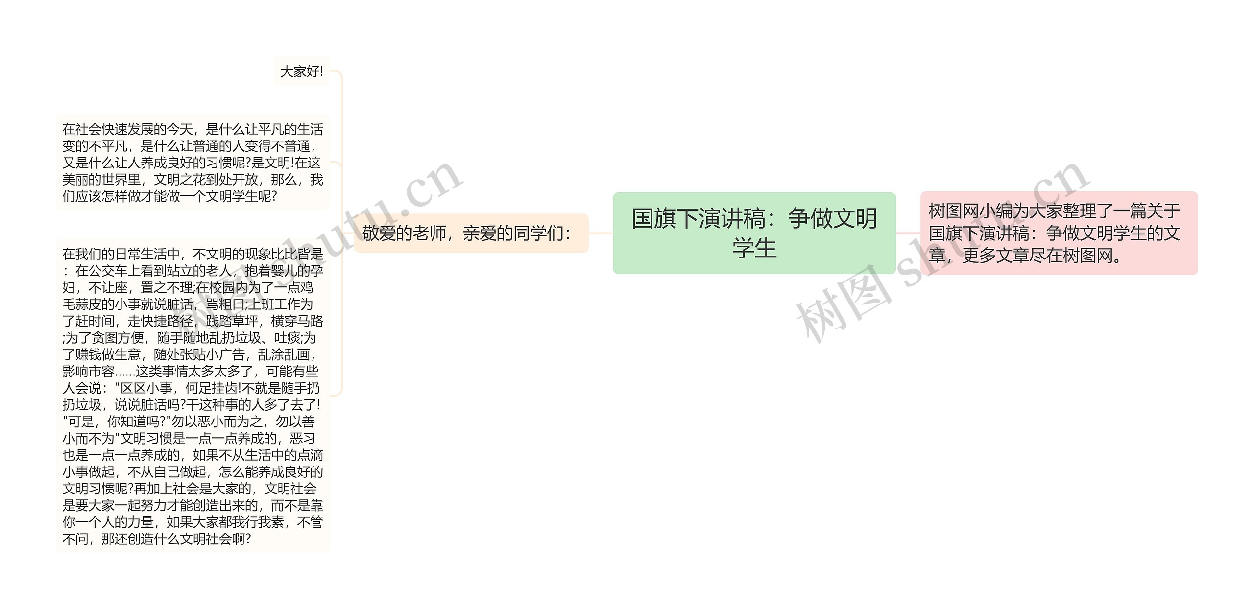 国旗下演讲稿：争做文明学生思维导图