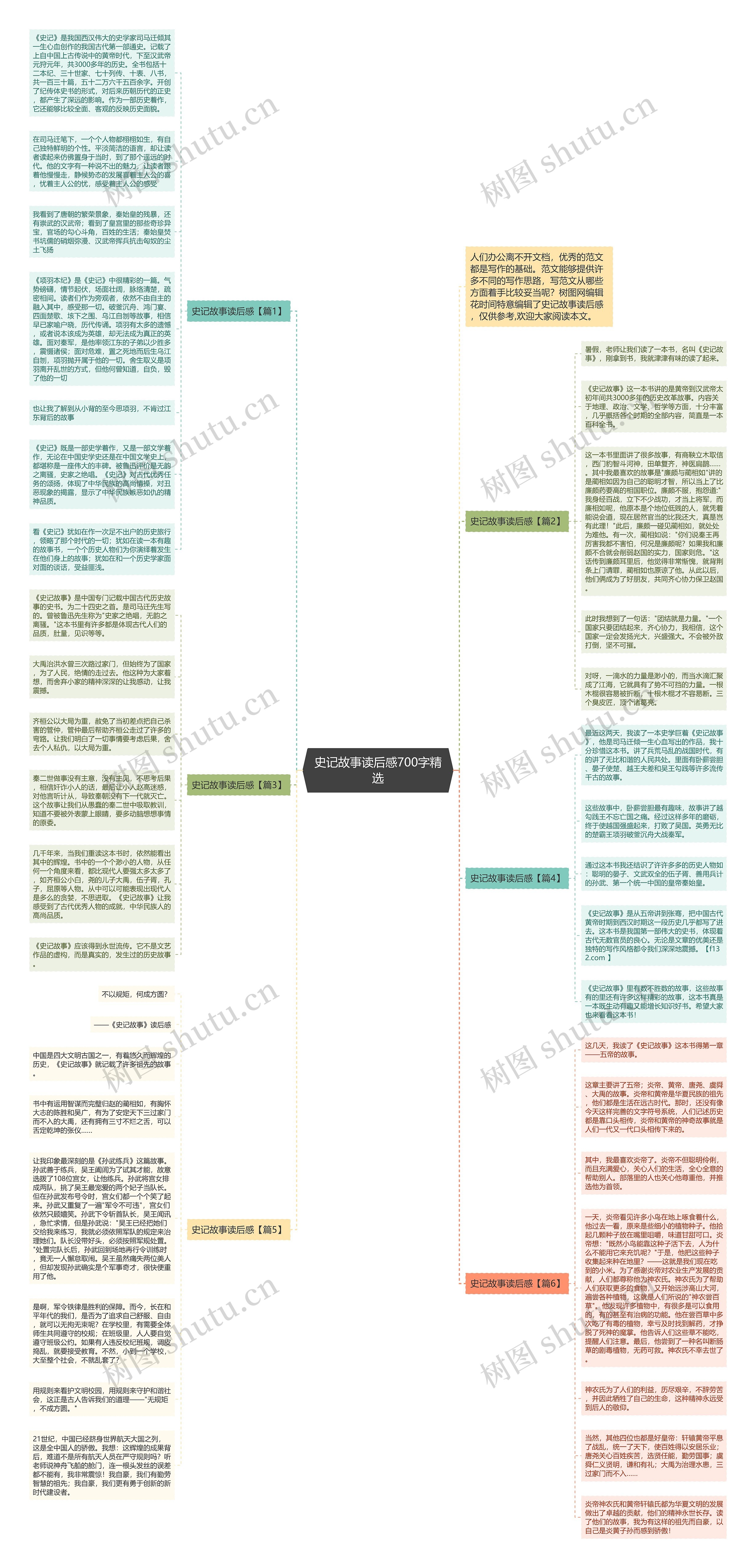 史记故事读后感700字精选思维导图