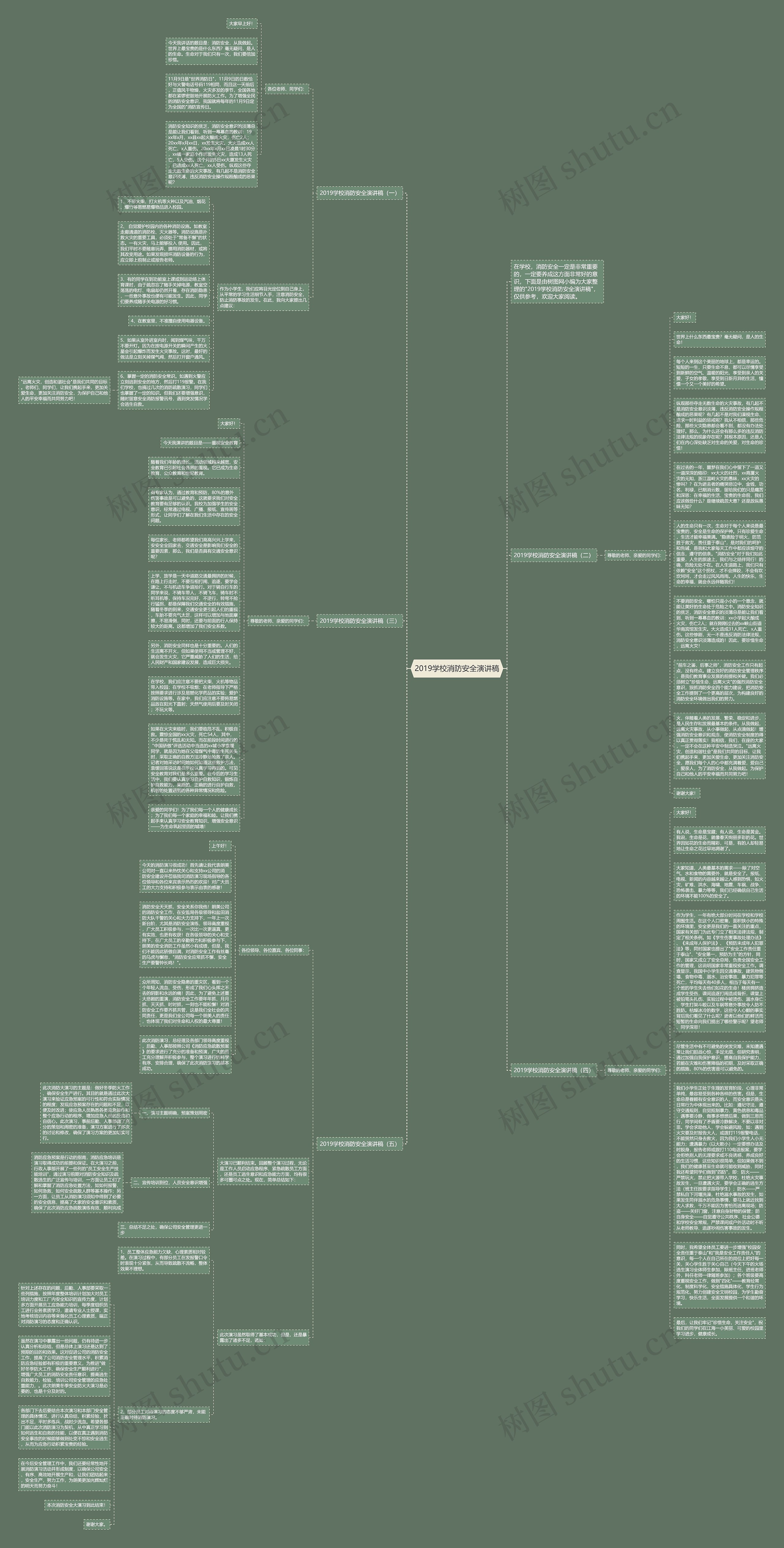 2019学校消防安全演讲稿思维导图