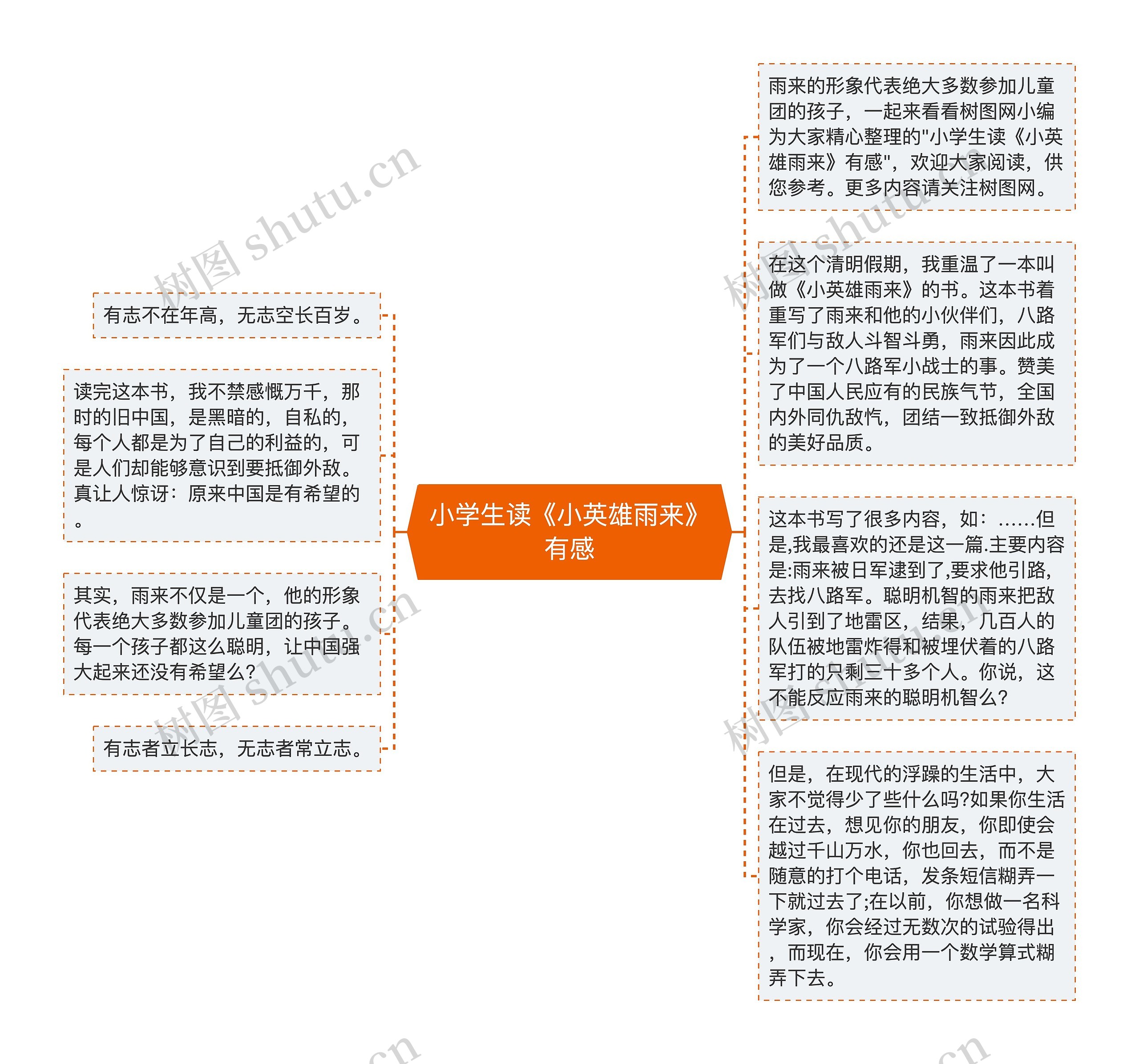 小学生读《小英雄雨来》有感思维导图