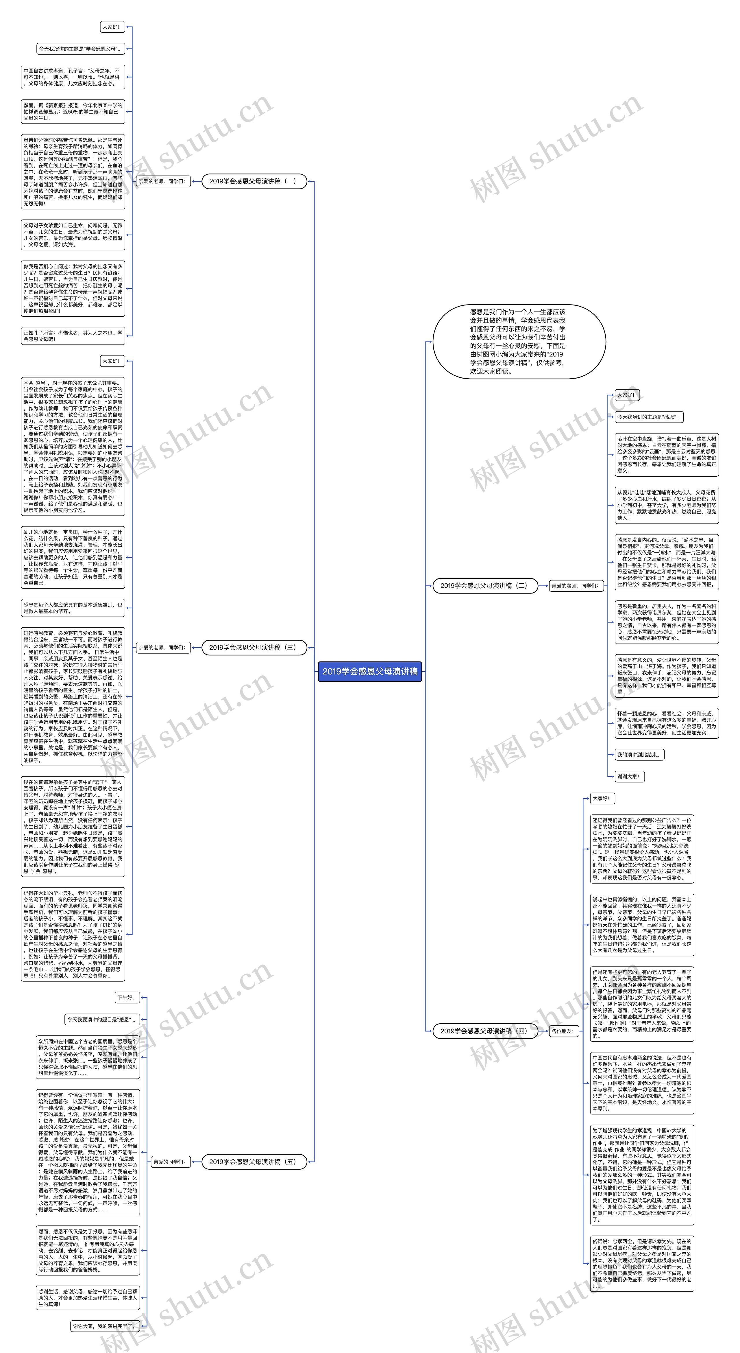 2019学会感恩父母演讲稿思维导图