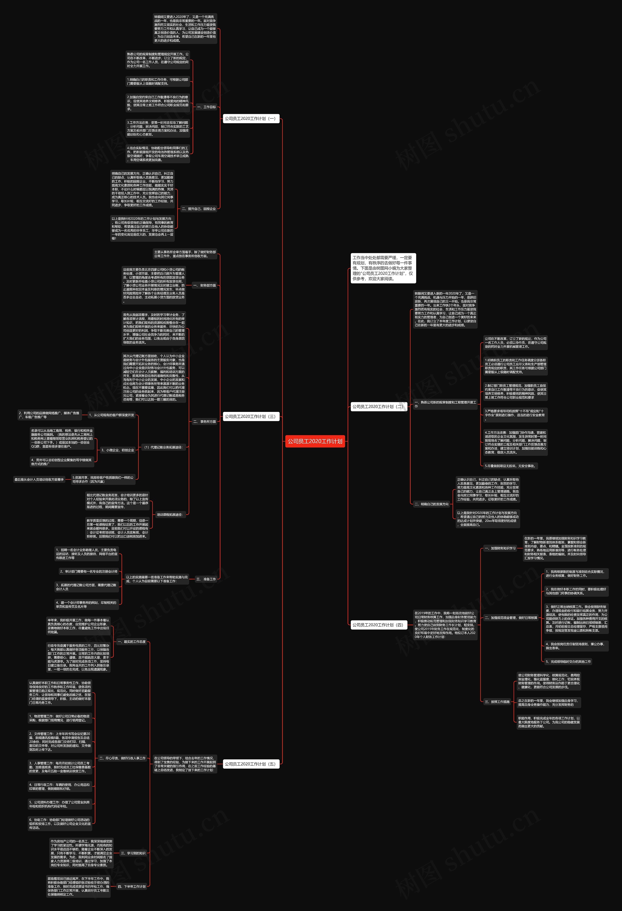 公司员工2020工作计划思维导图