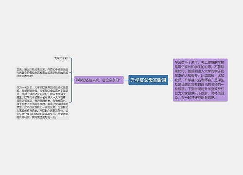 升学宴父母答谢词