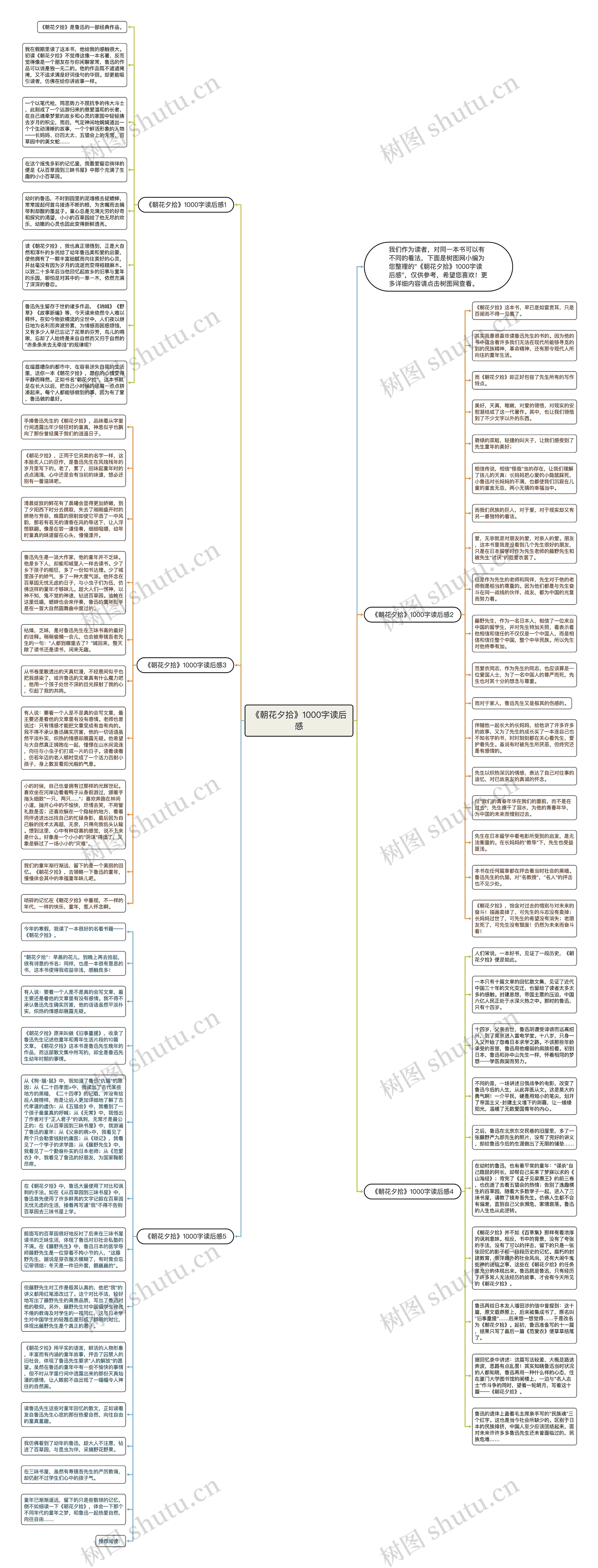 《朝花夕拾》1000字读后感思维导图