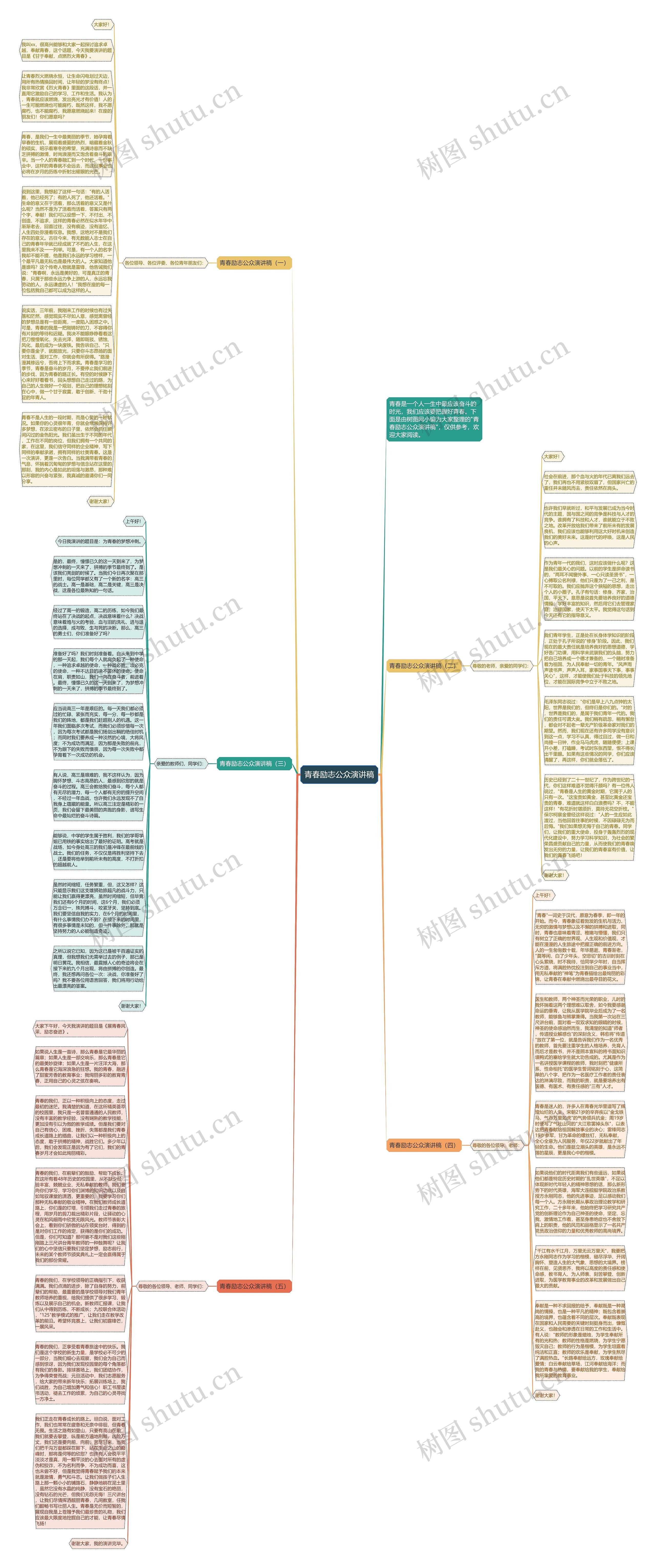 青春励志公众演讲稿思维导图高清图 青春励志公众演讲稿思维导图
