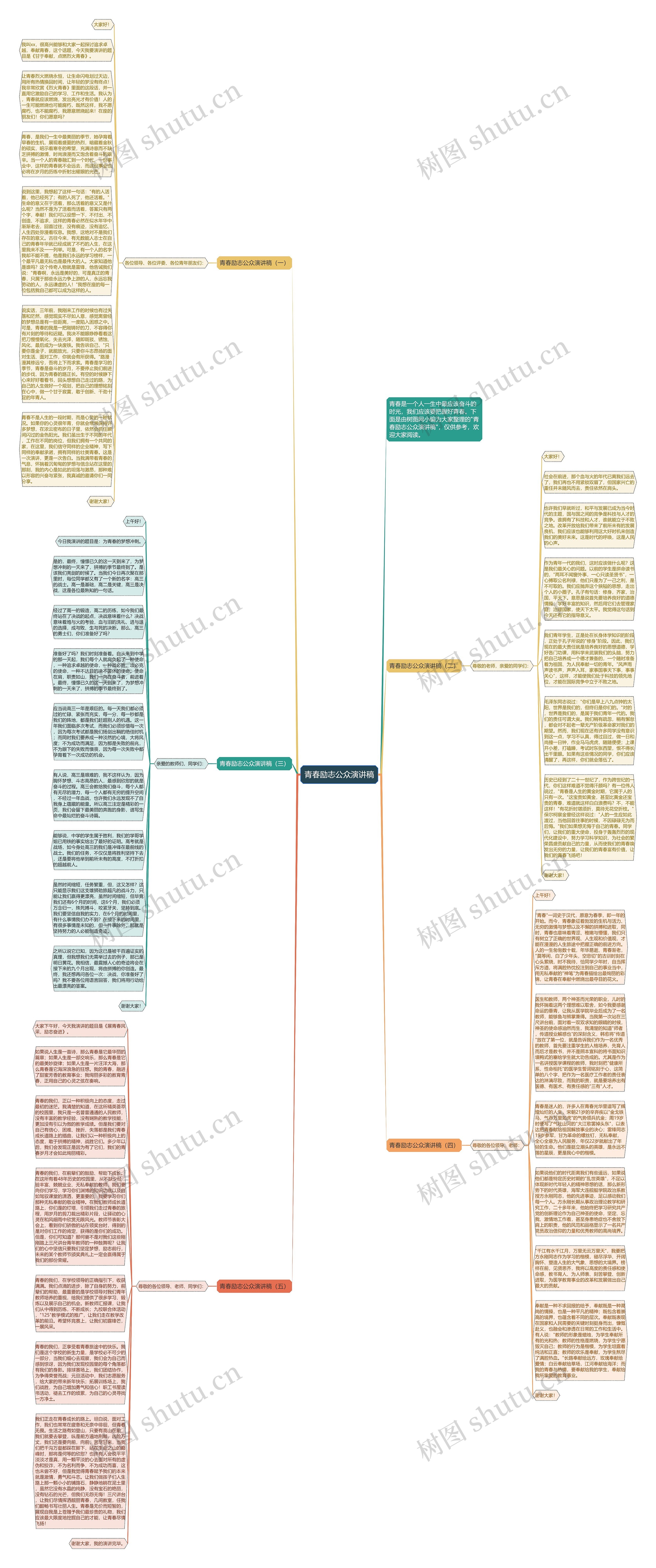 青春励志公众演讲稿思维导图