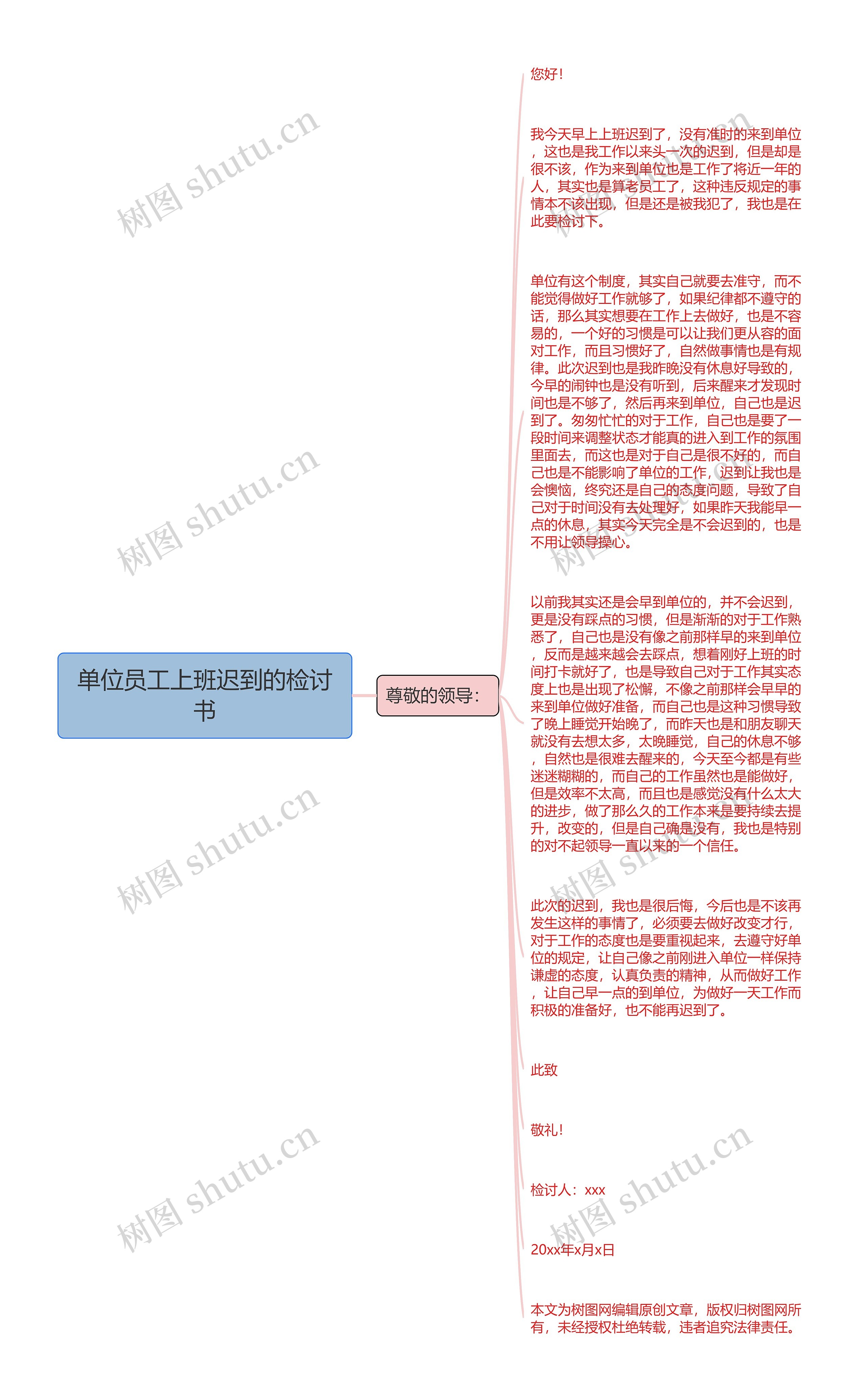 单位员工上班迟到的检讨书思维导图