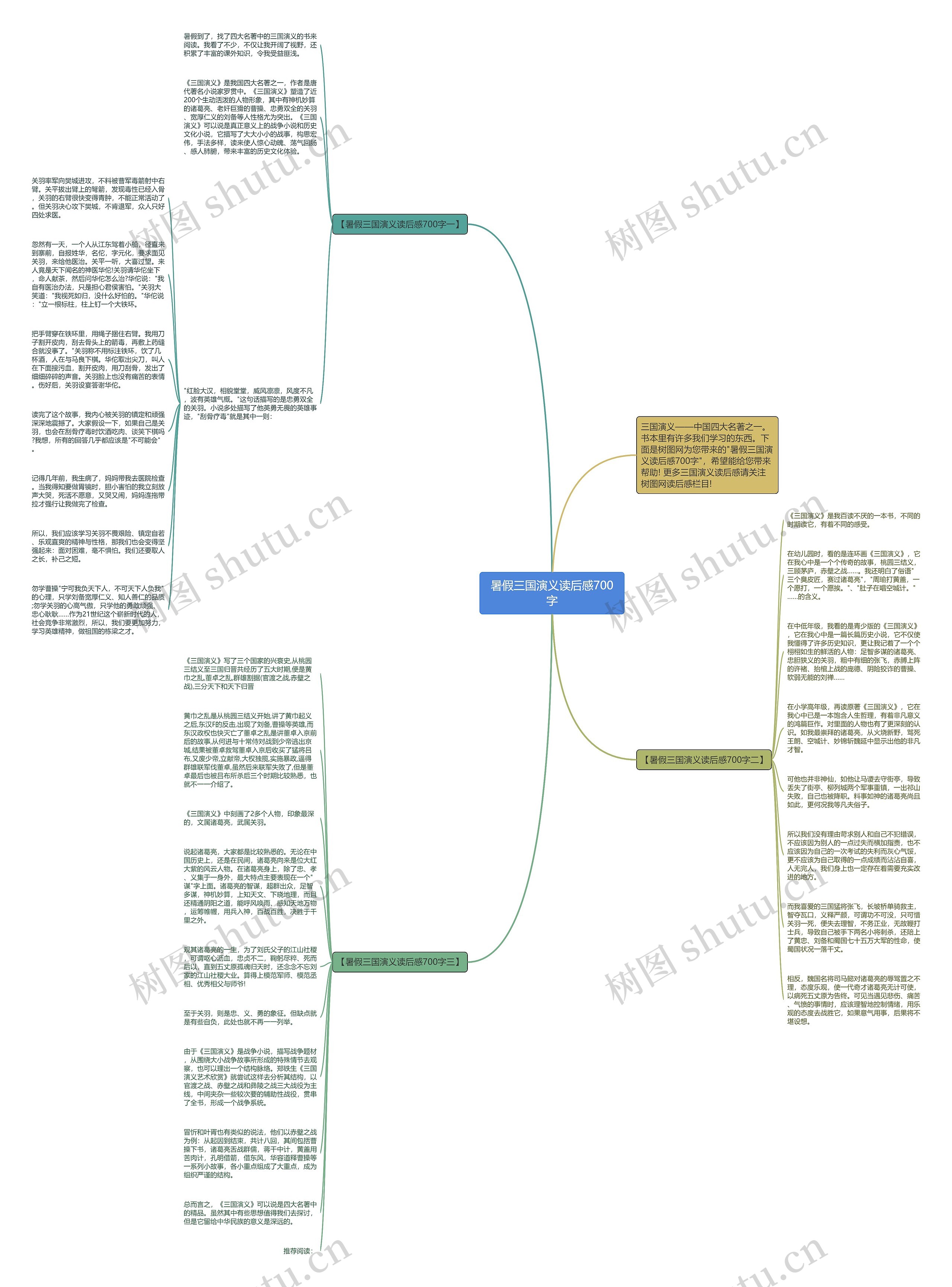 暑假三国演义读后感700字思维导图