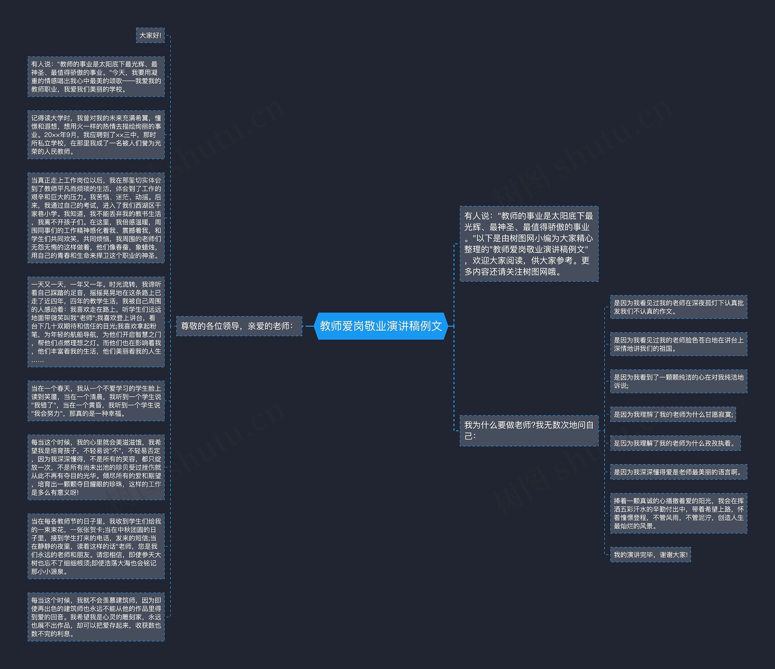 教师爱岗敬业演讲稿例文思维导图