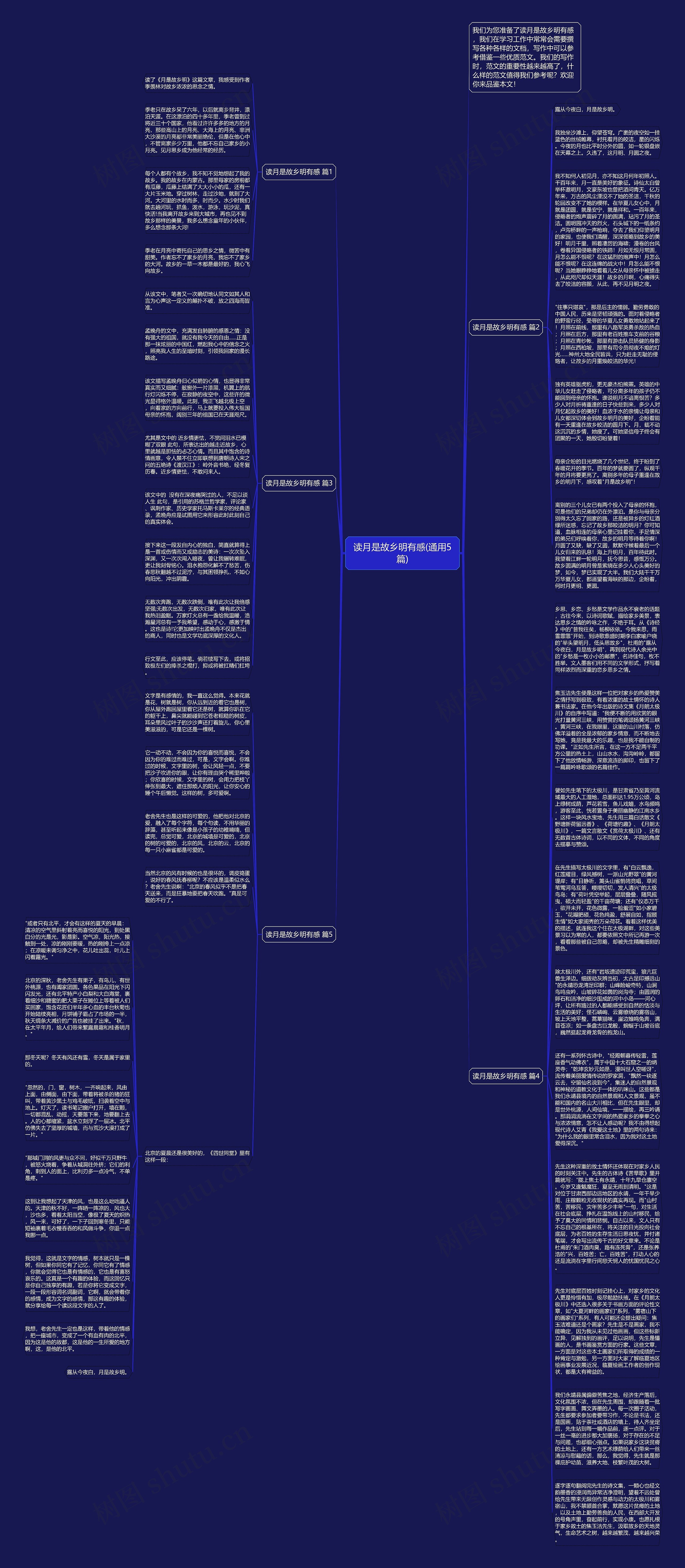 读月是故乡明有感(通用5篇)思维导图