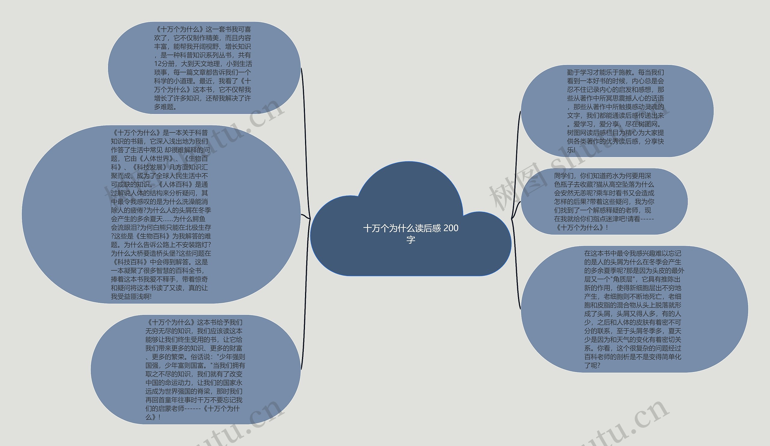 十万个为什么读后感 200字思维导图