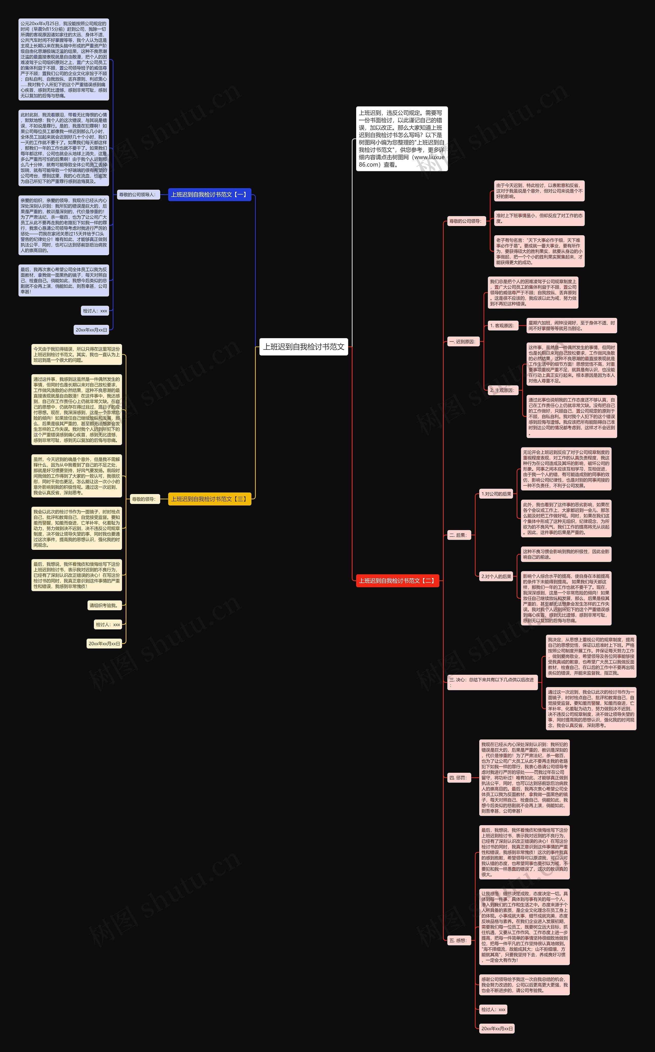 上班迟到自我检讨书范文思维导图