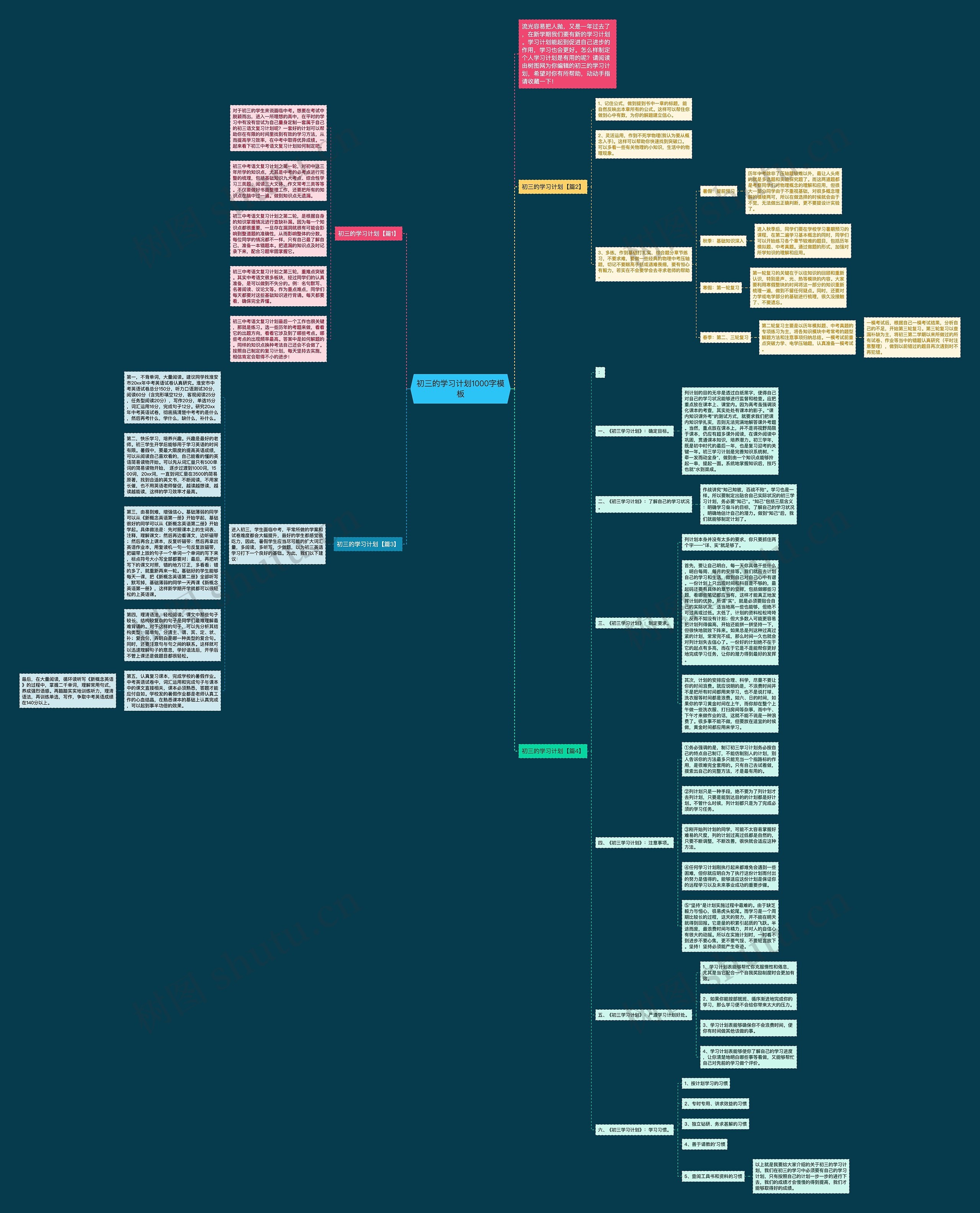 初三的学习计划1000字思维导图