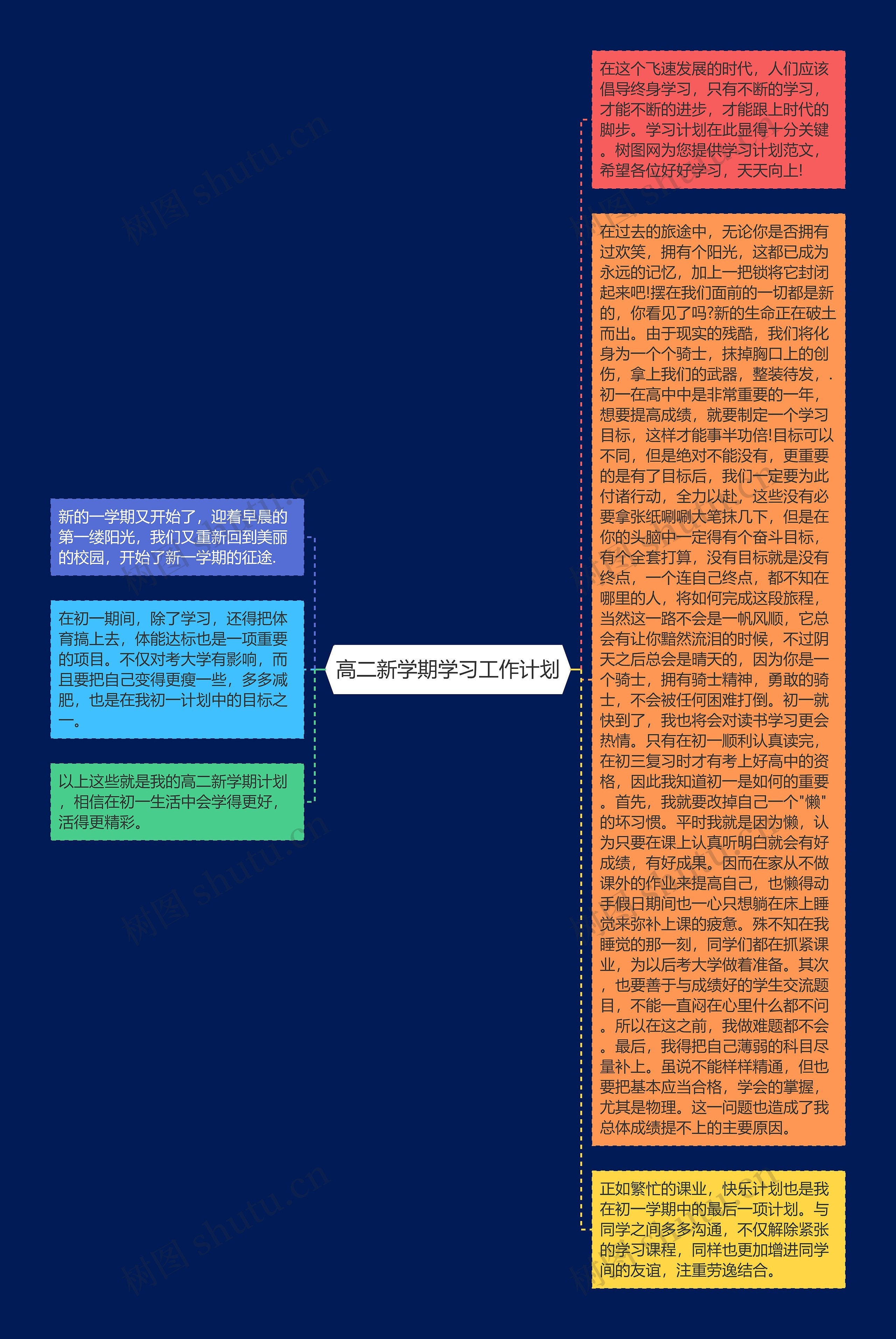 高二新学期学习工作计划思维导图