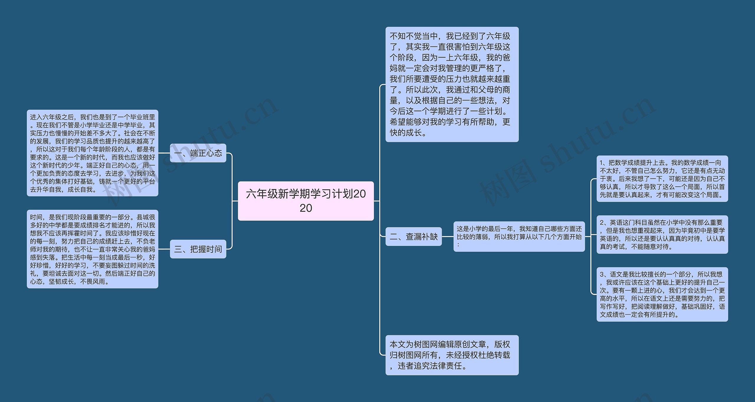 六年级新学期学习计划2020思维导图