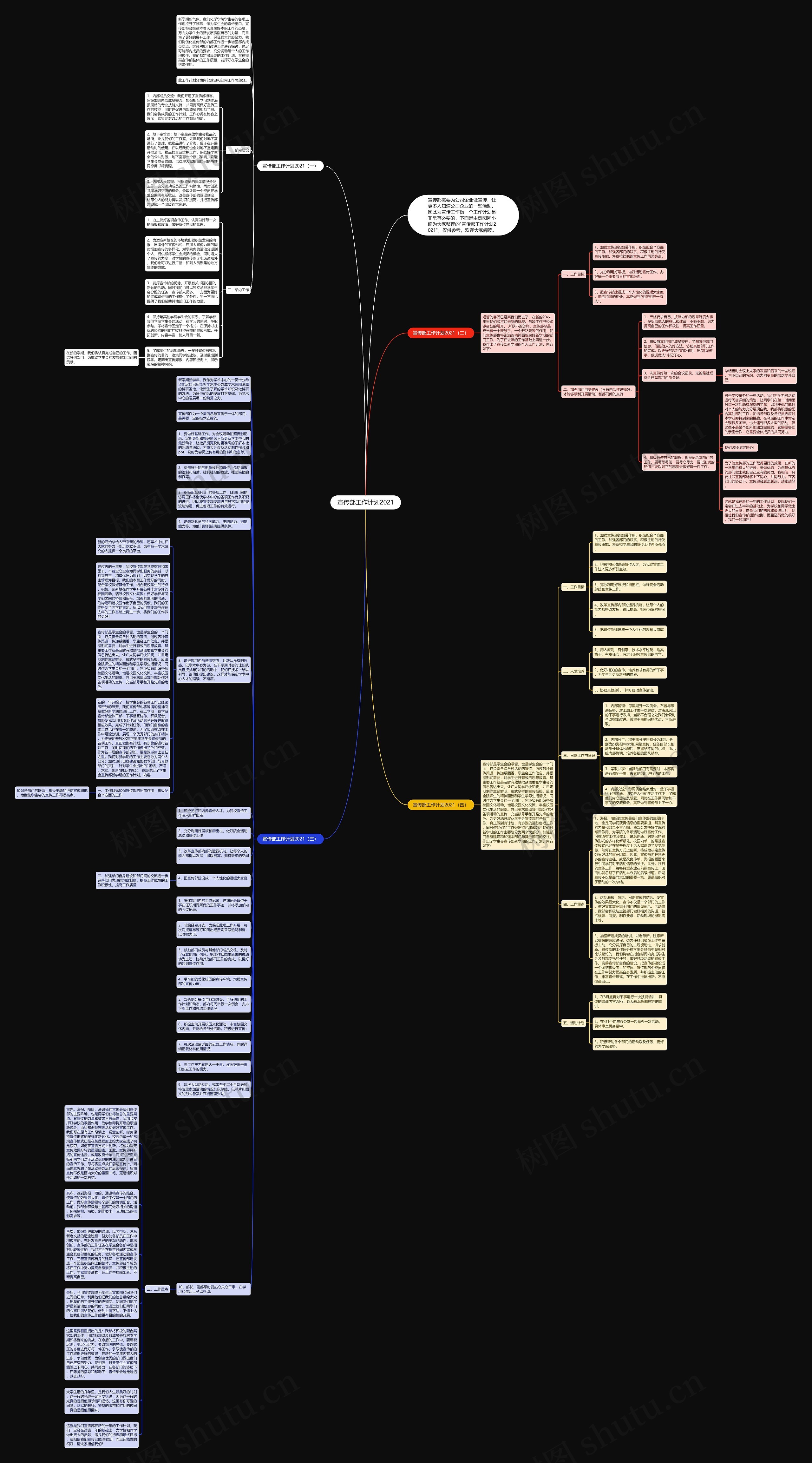 宣传部工作计划2021思维导图