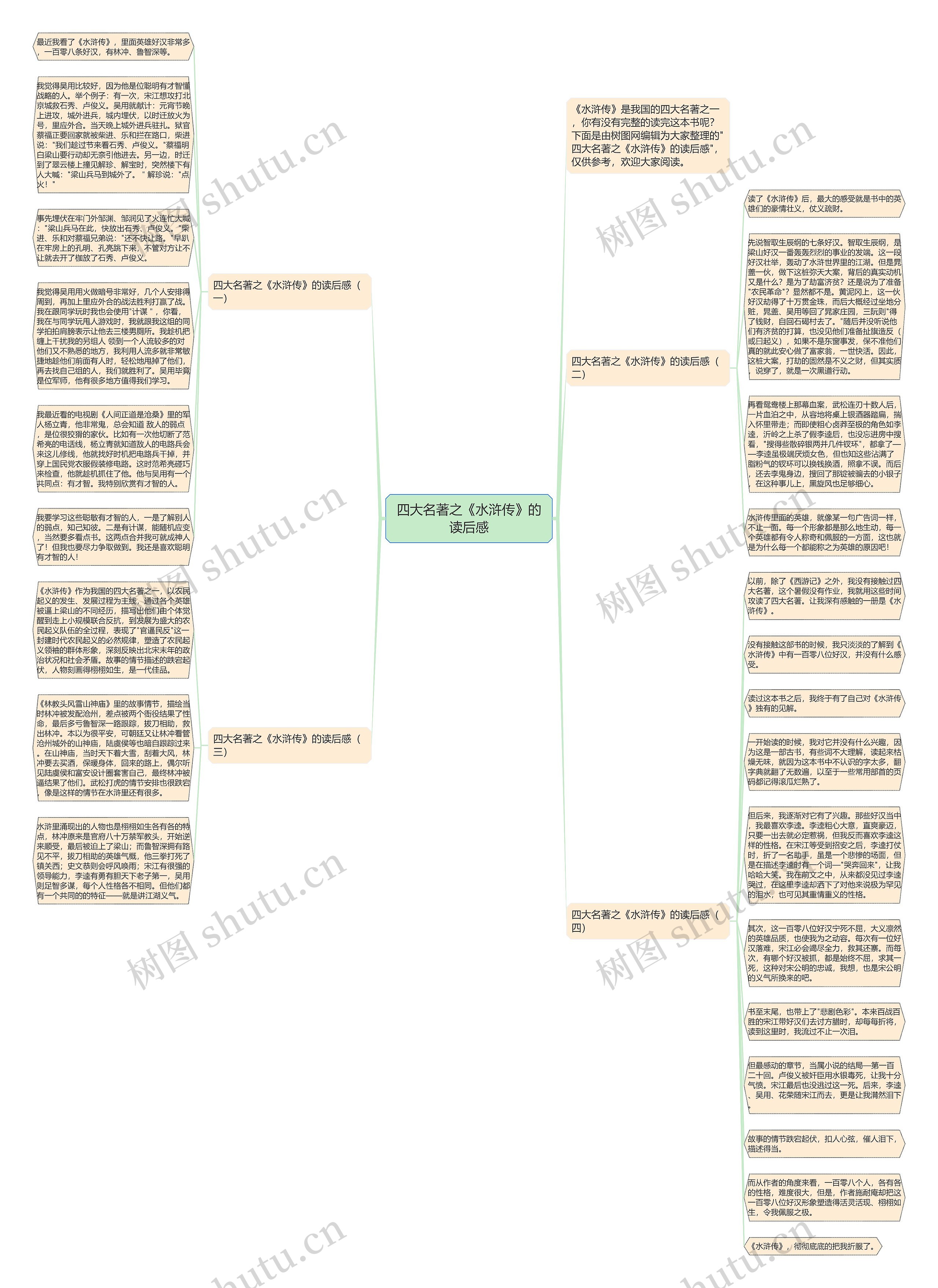 四大名著之《水浒传》的读后感思维导图
