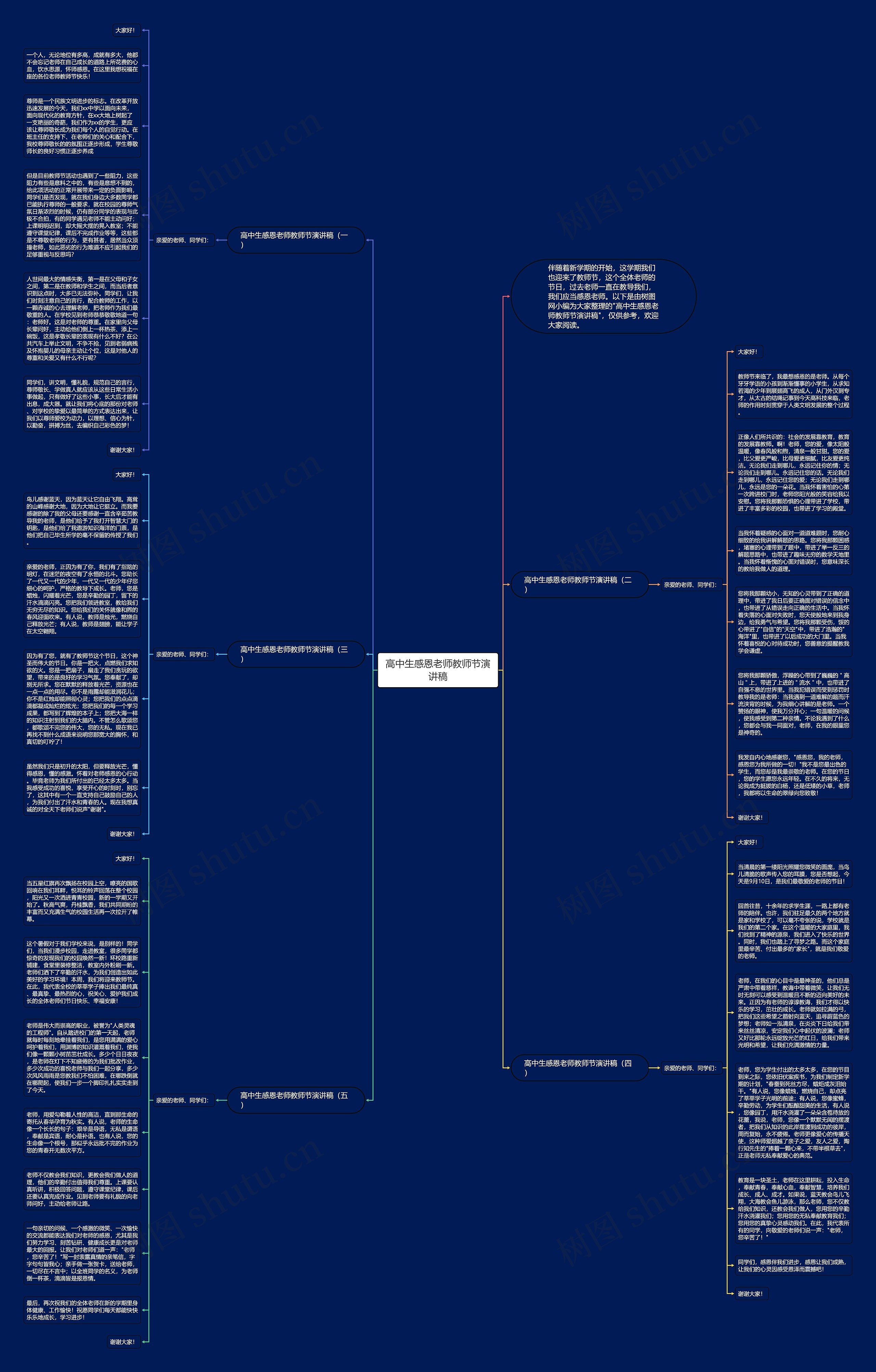 高中生感恩老师教师节演讲稿思维导图