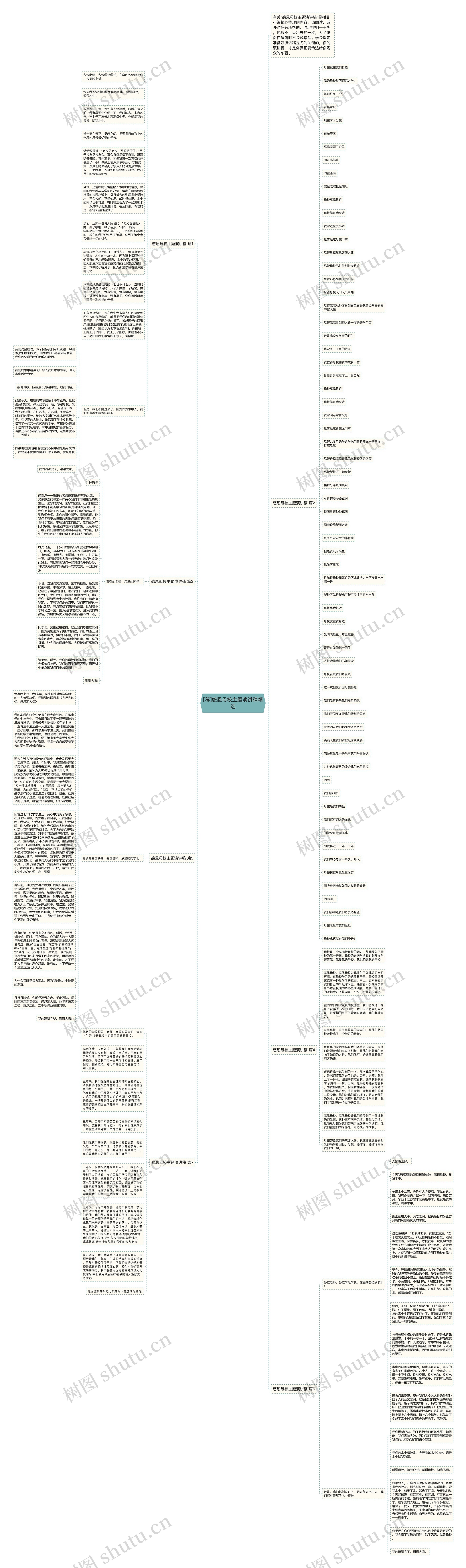 [荐]感恩母校主题演讲稿精选思维导图