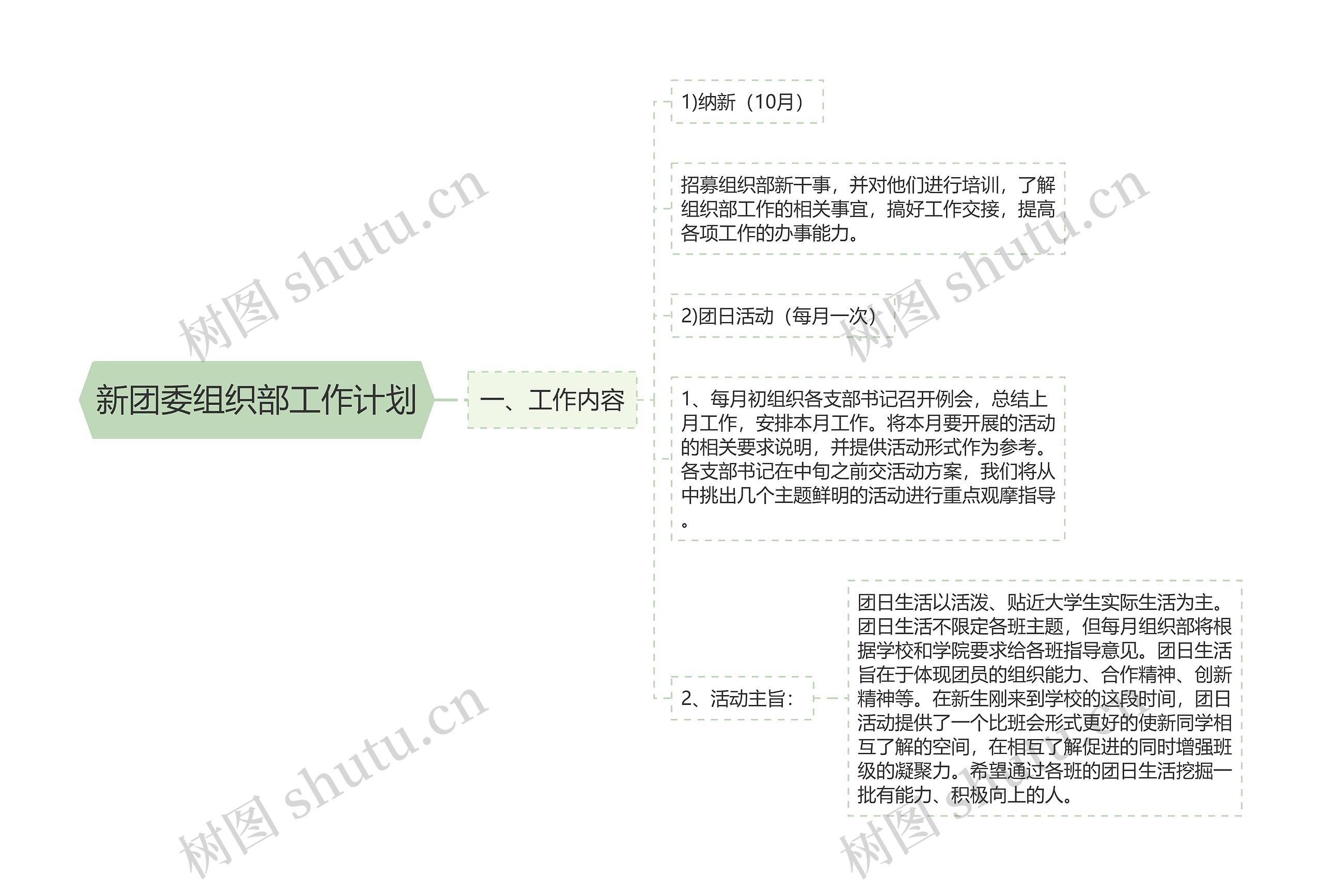 新团委组织部工作计划思维导图