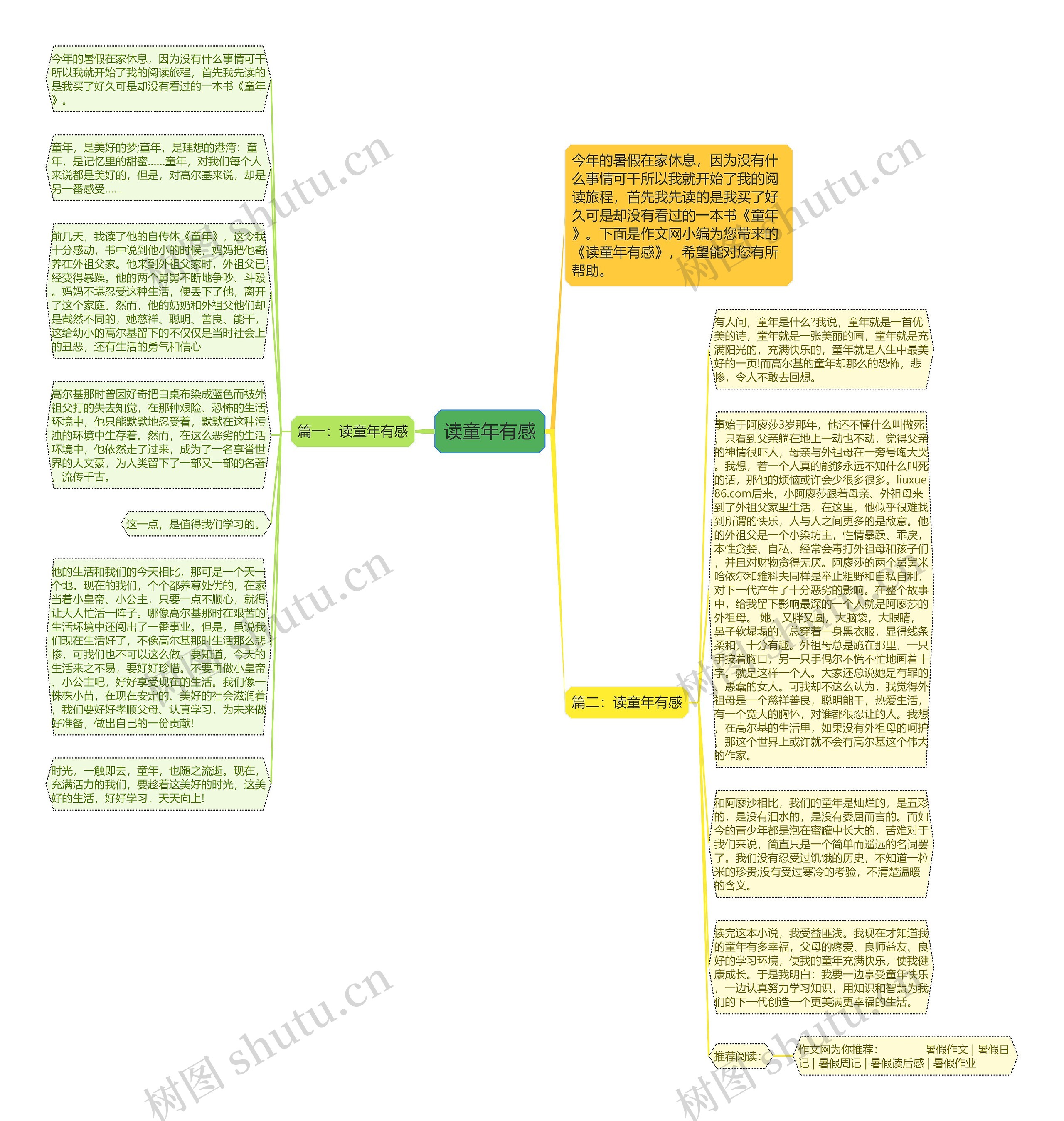 读童年有感思维导图