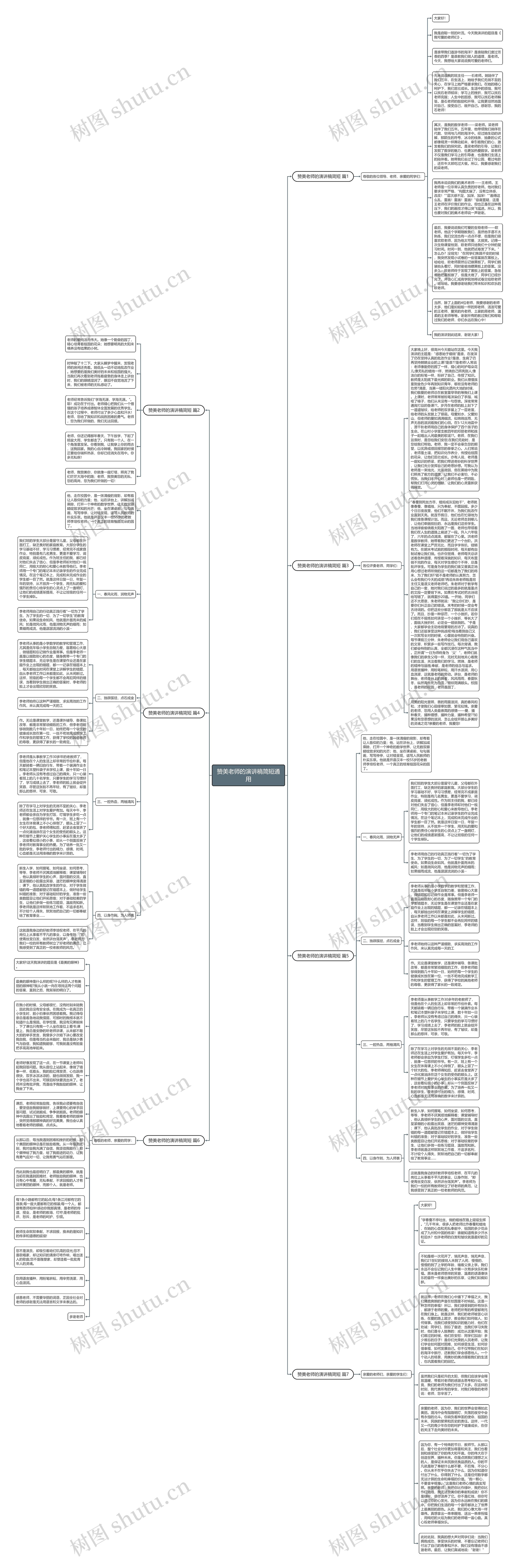 赞美老师的演讲稿简短通用思维导图