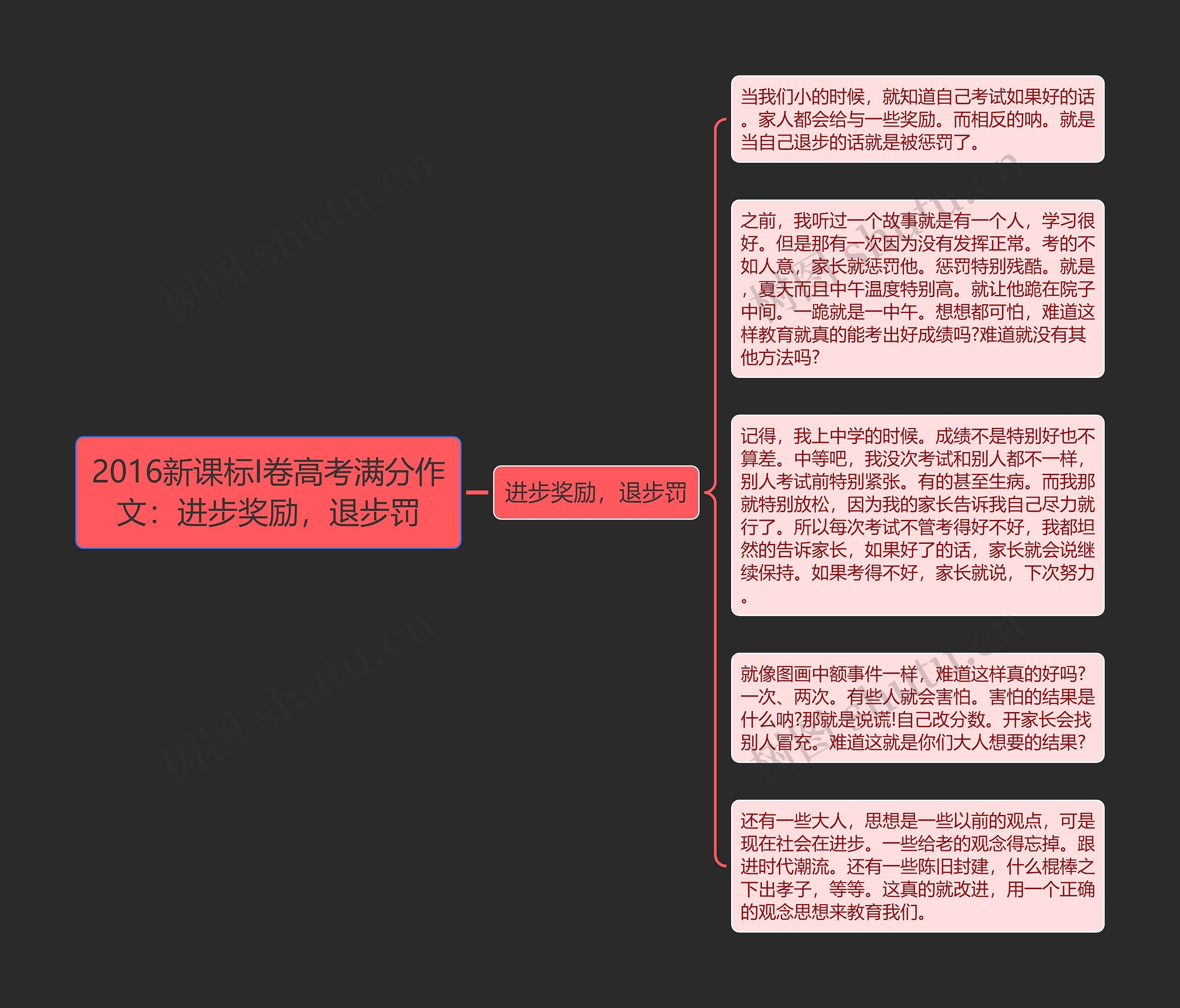 2016新课标I卷高考满分作文：进步奖励，退步罚