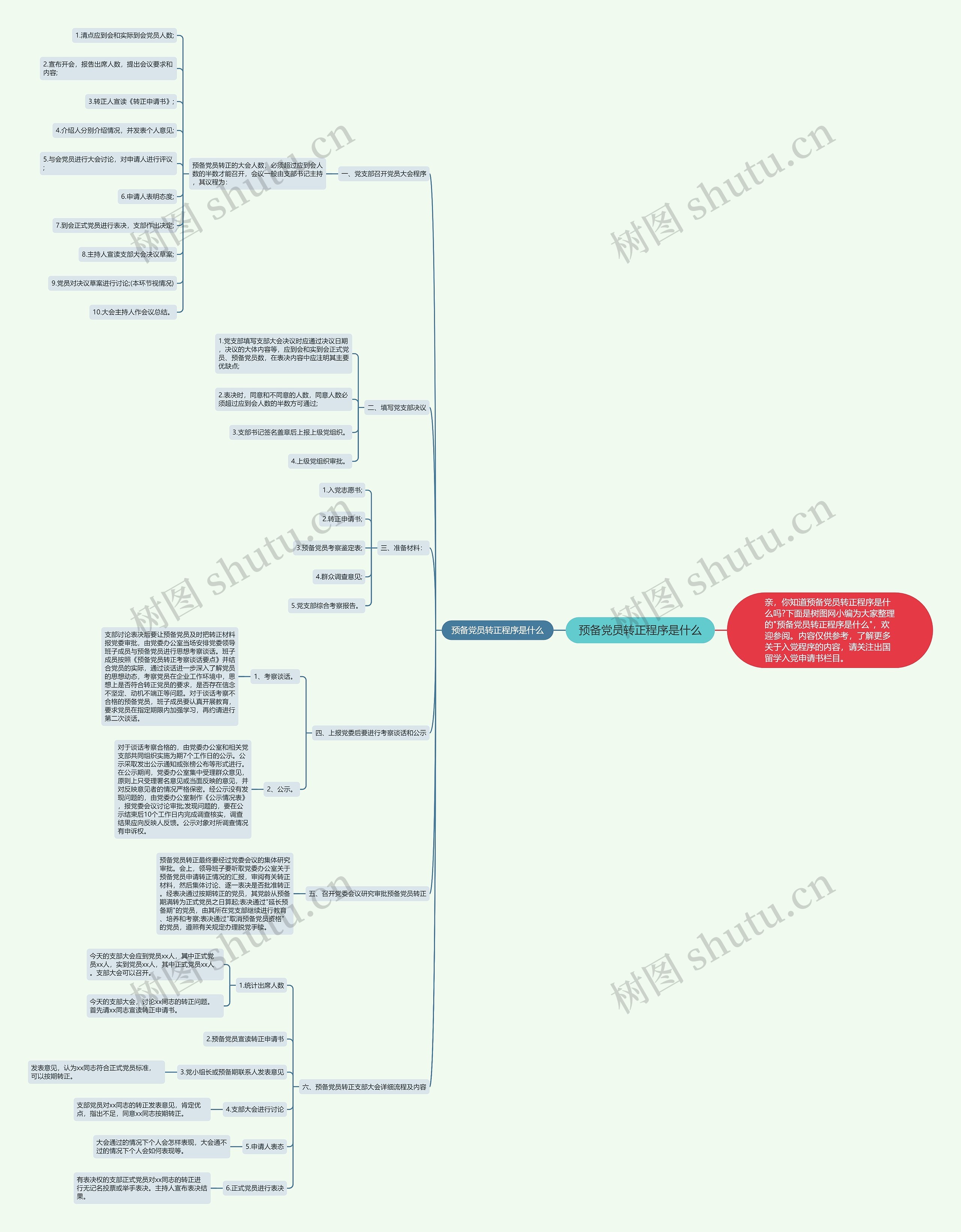 预备党员转正程序是什么思维导图