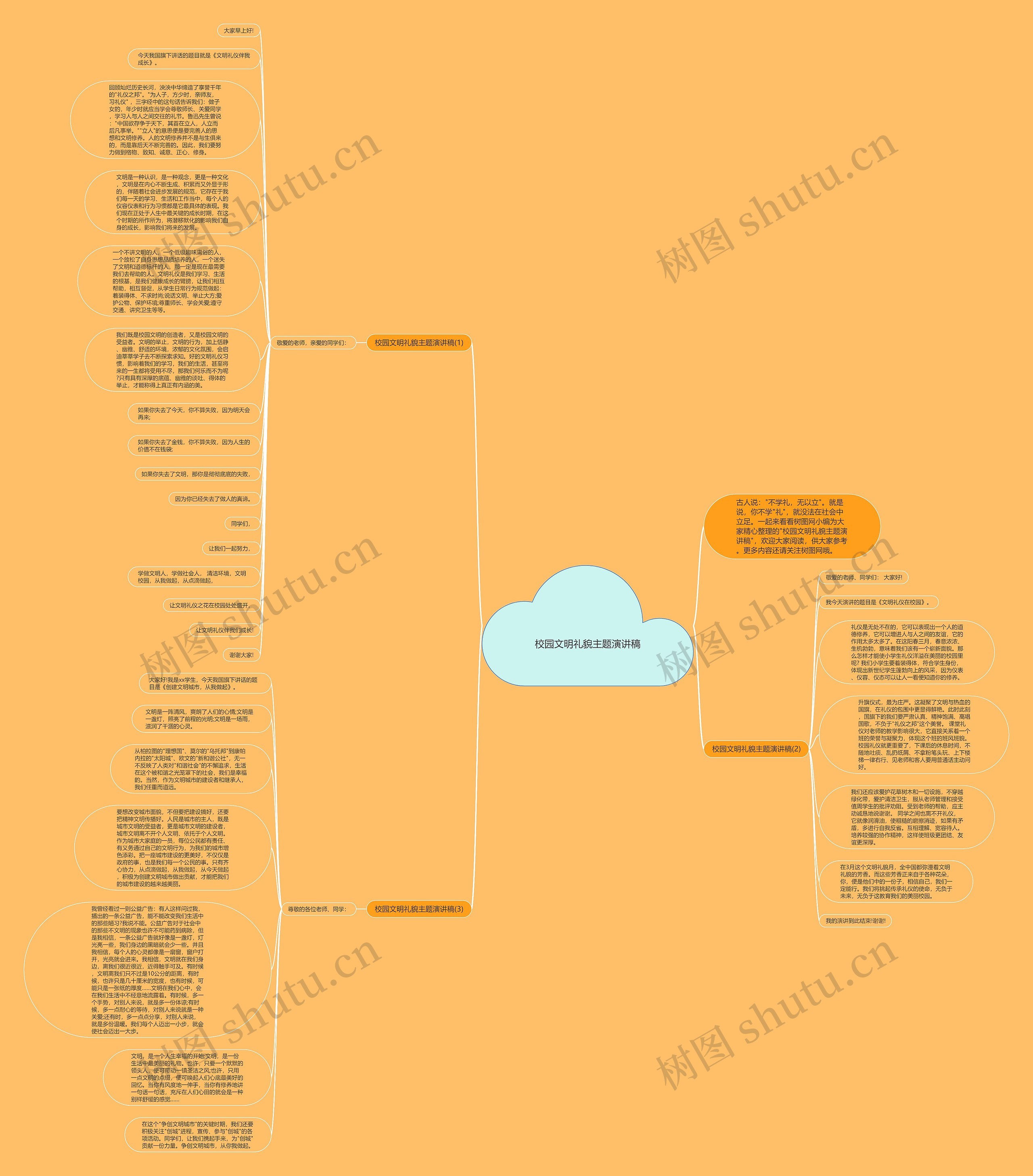 校园文明礼貌主题演讲稿思维导图