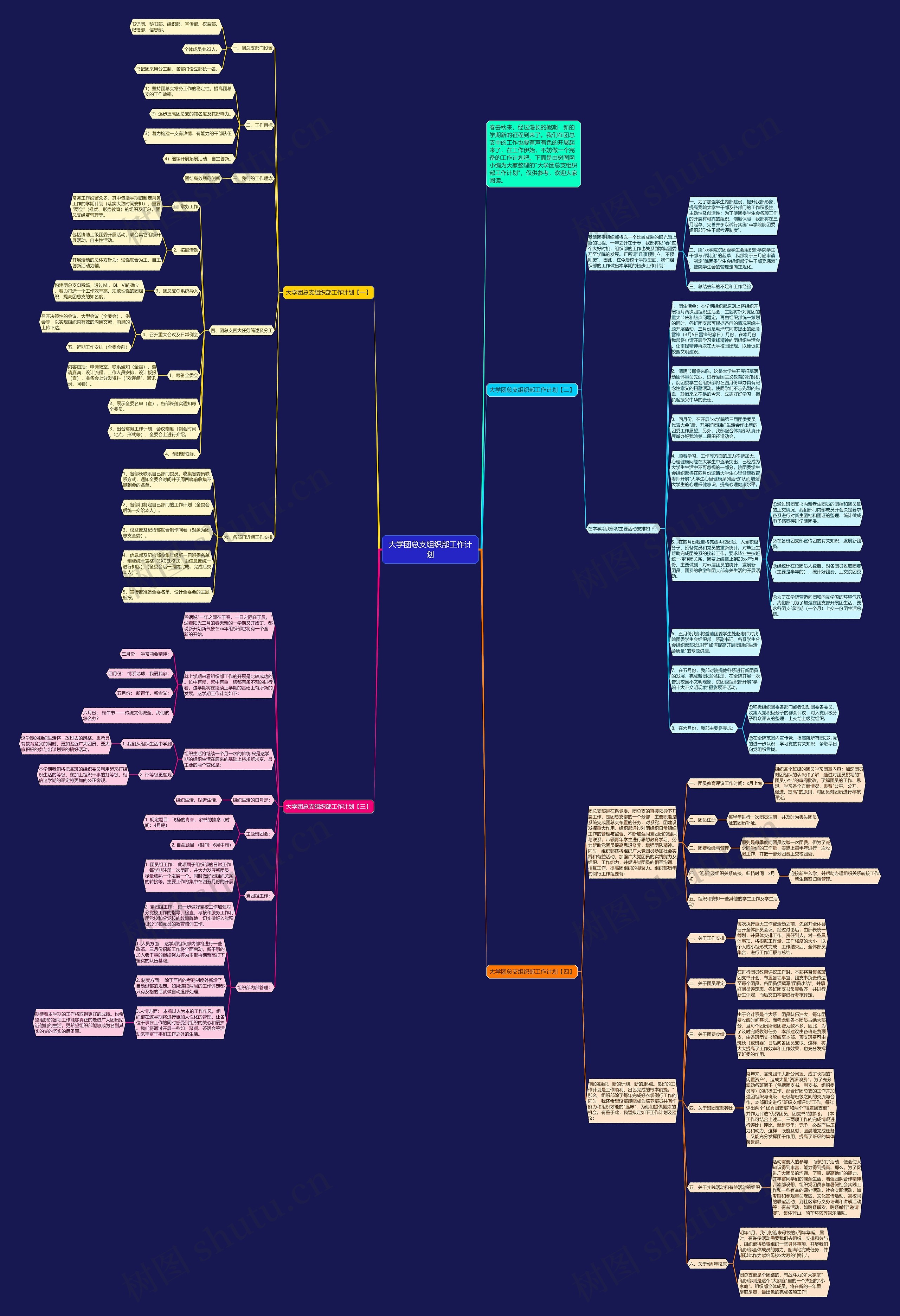 大学团总支组织部工作计划思维导图