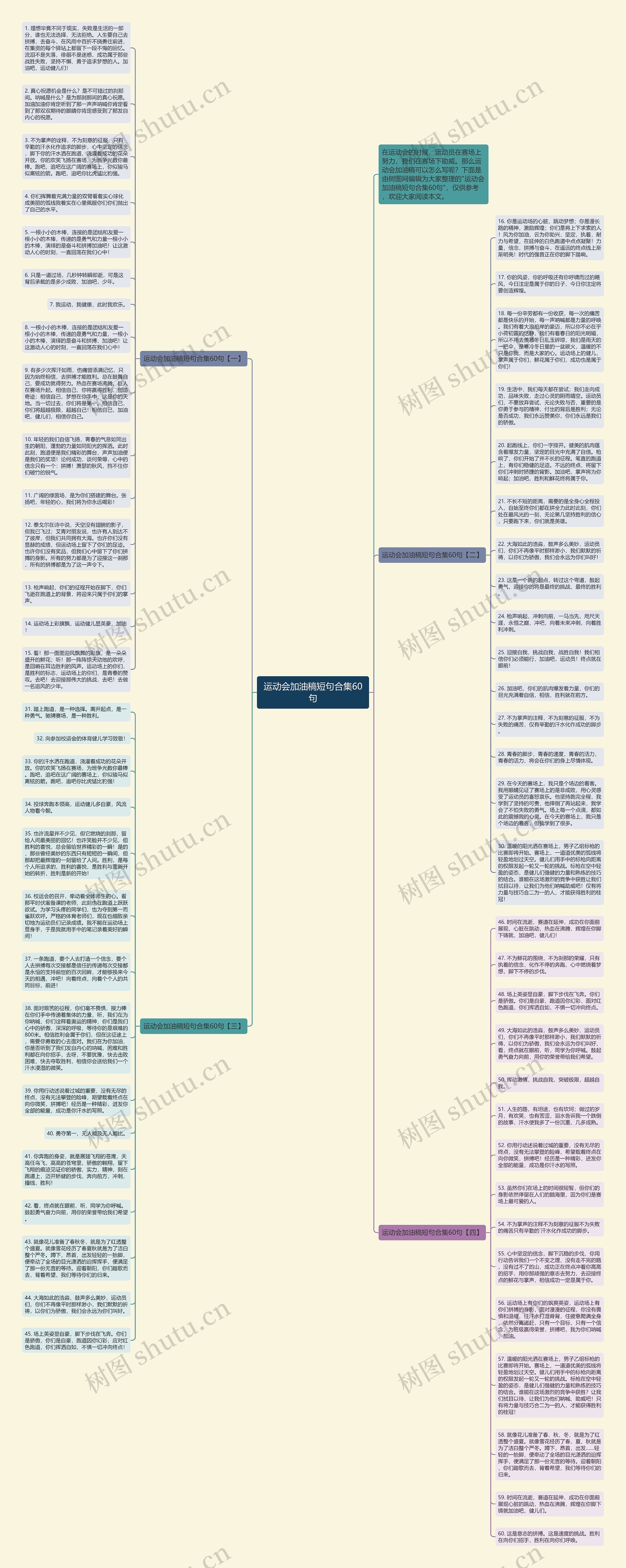 运动会加油稿短句合集60句思维导图