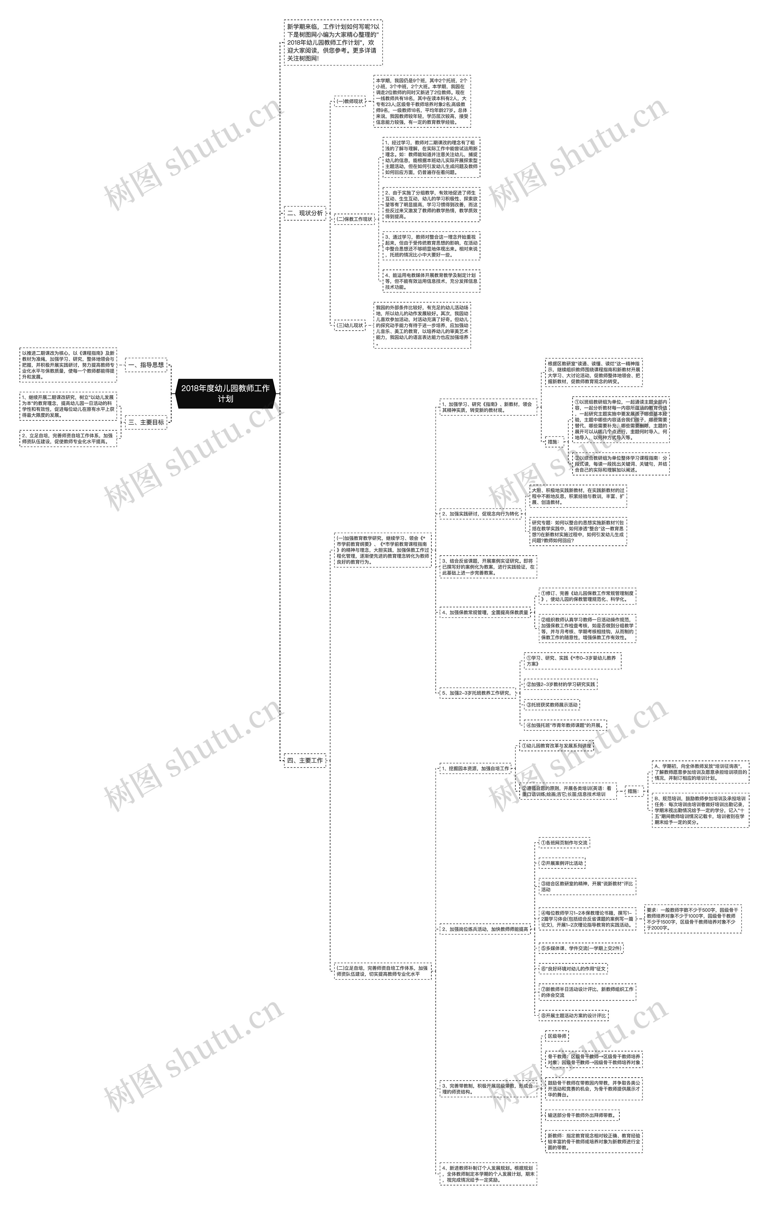 2018年度幼儿园教师工作计划思维导图