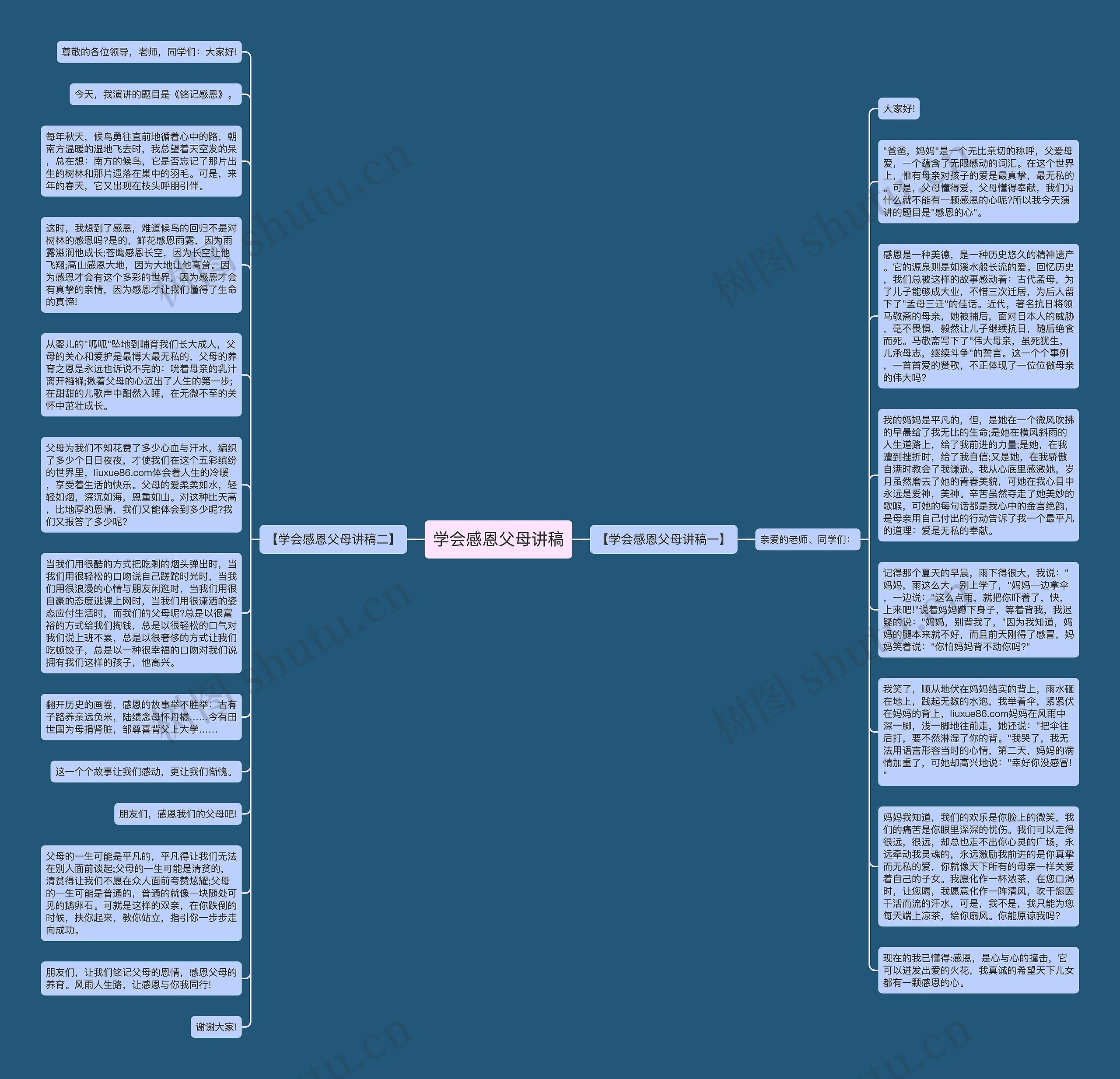 学会感恩父母讲稿思维导图