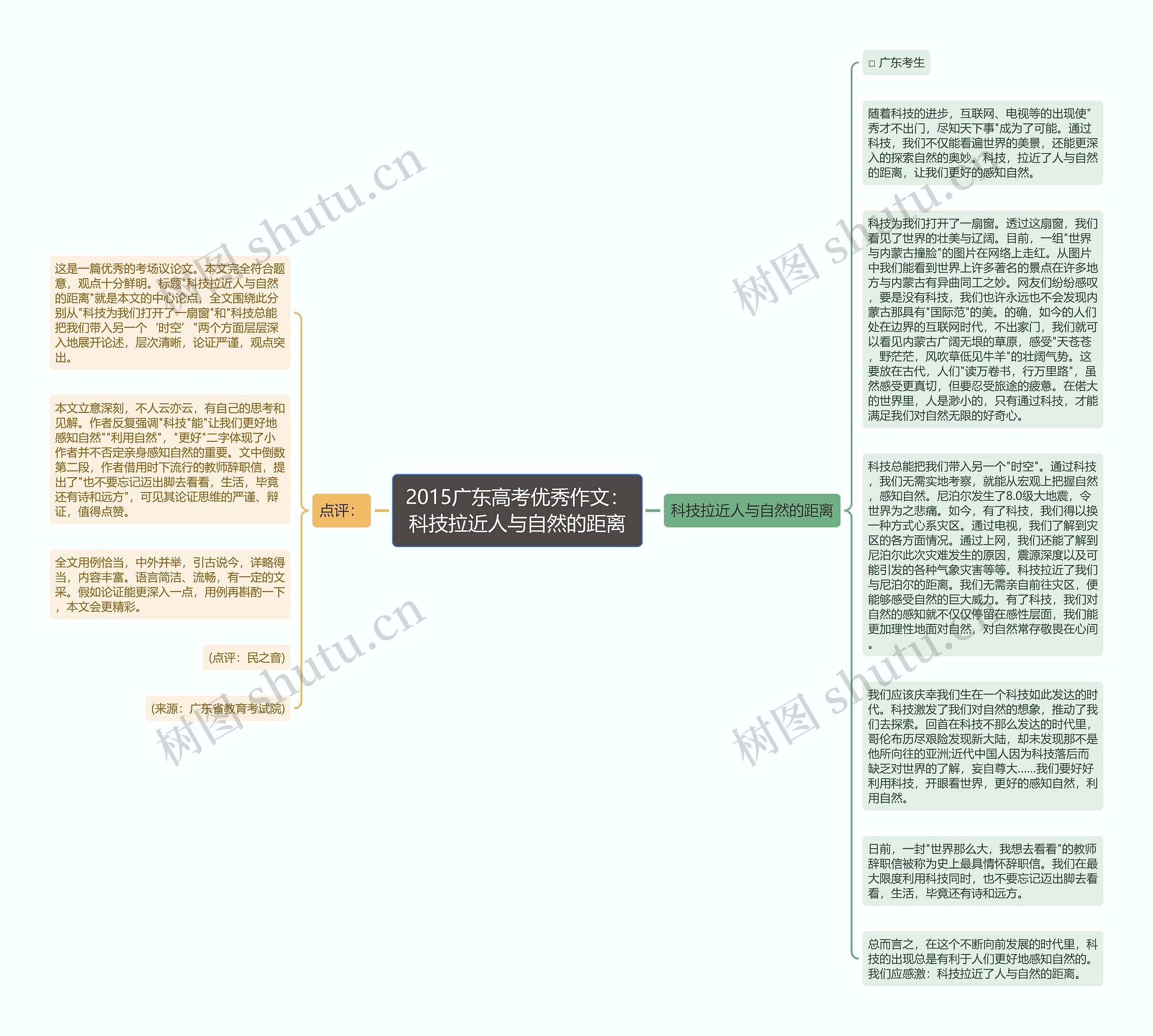 2015广东高考优秀作文：科技拉近人与自然的距离